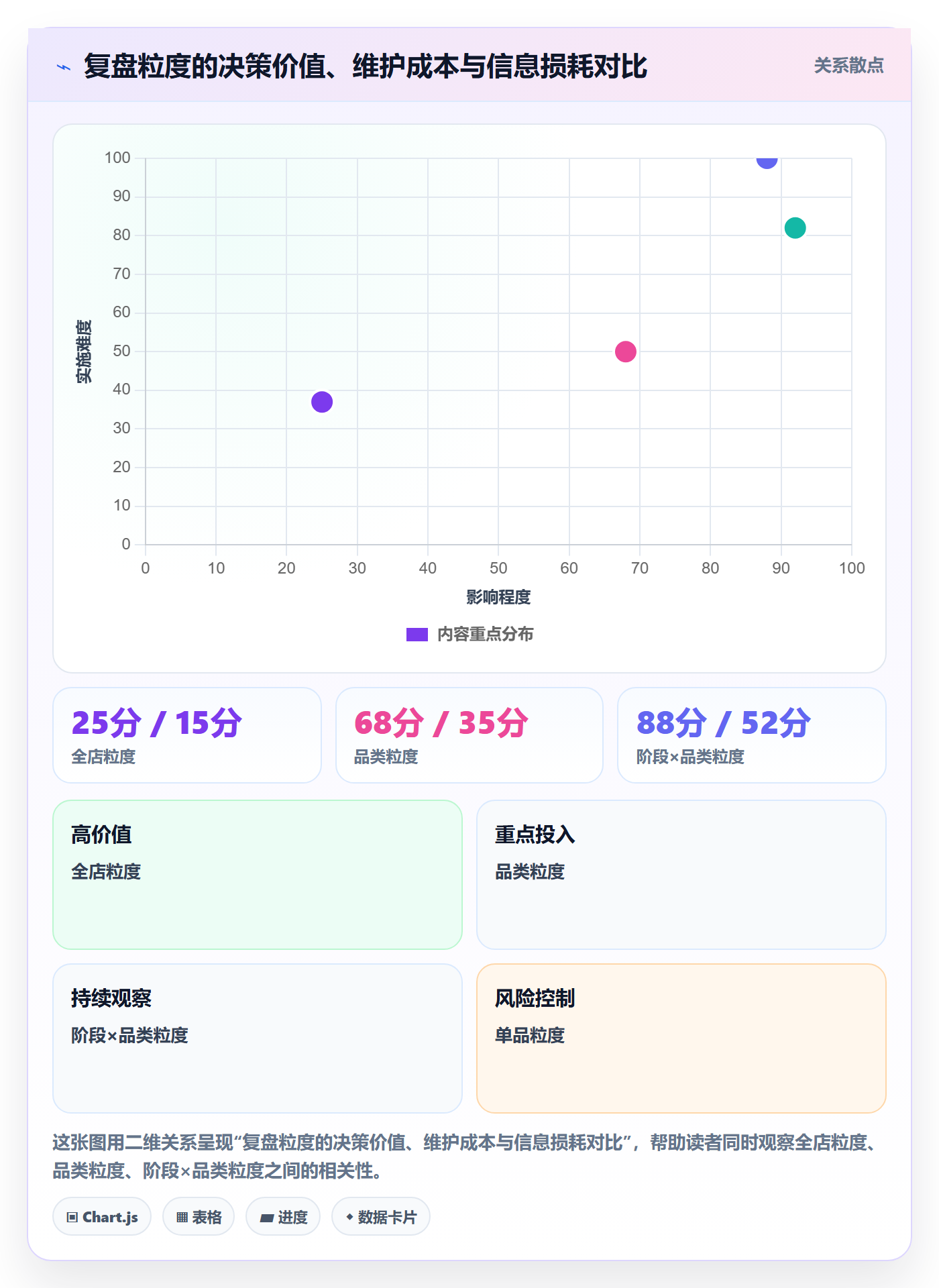 商品分析运营框架：把生命周期纳入数据复盘