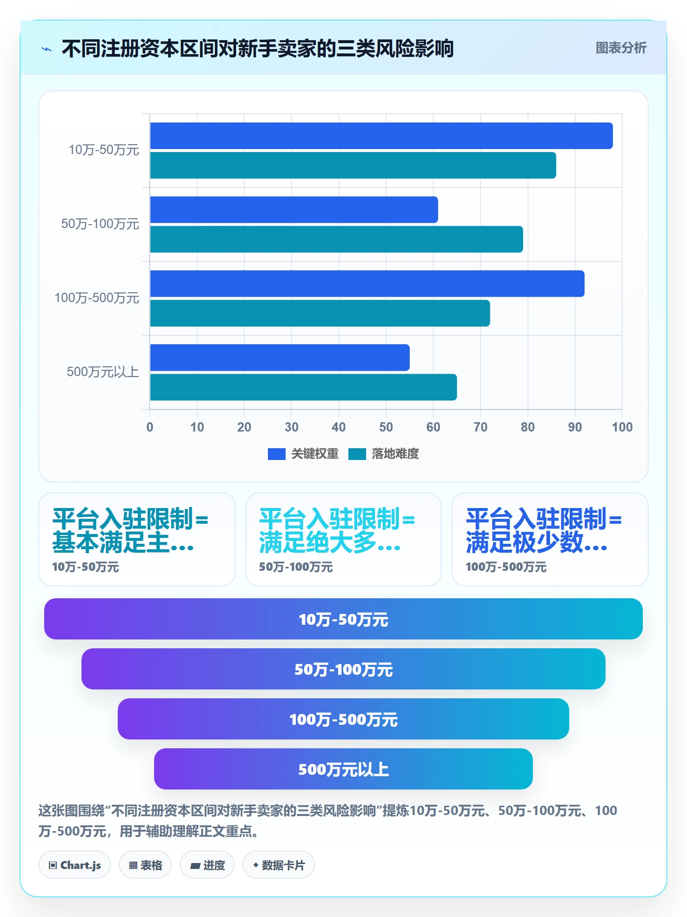 跨境电商一站式服务实践指南：公司注册的新手避坑怎样更有效