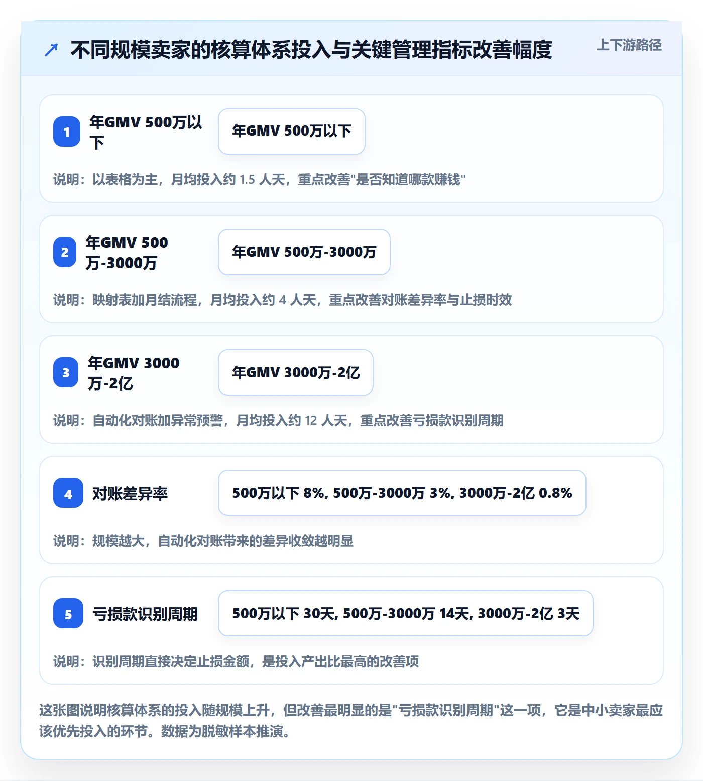 erp跨境电商怎么管？以财务核算为核心的广告投放方案