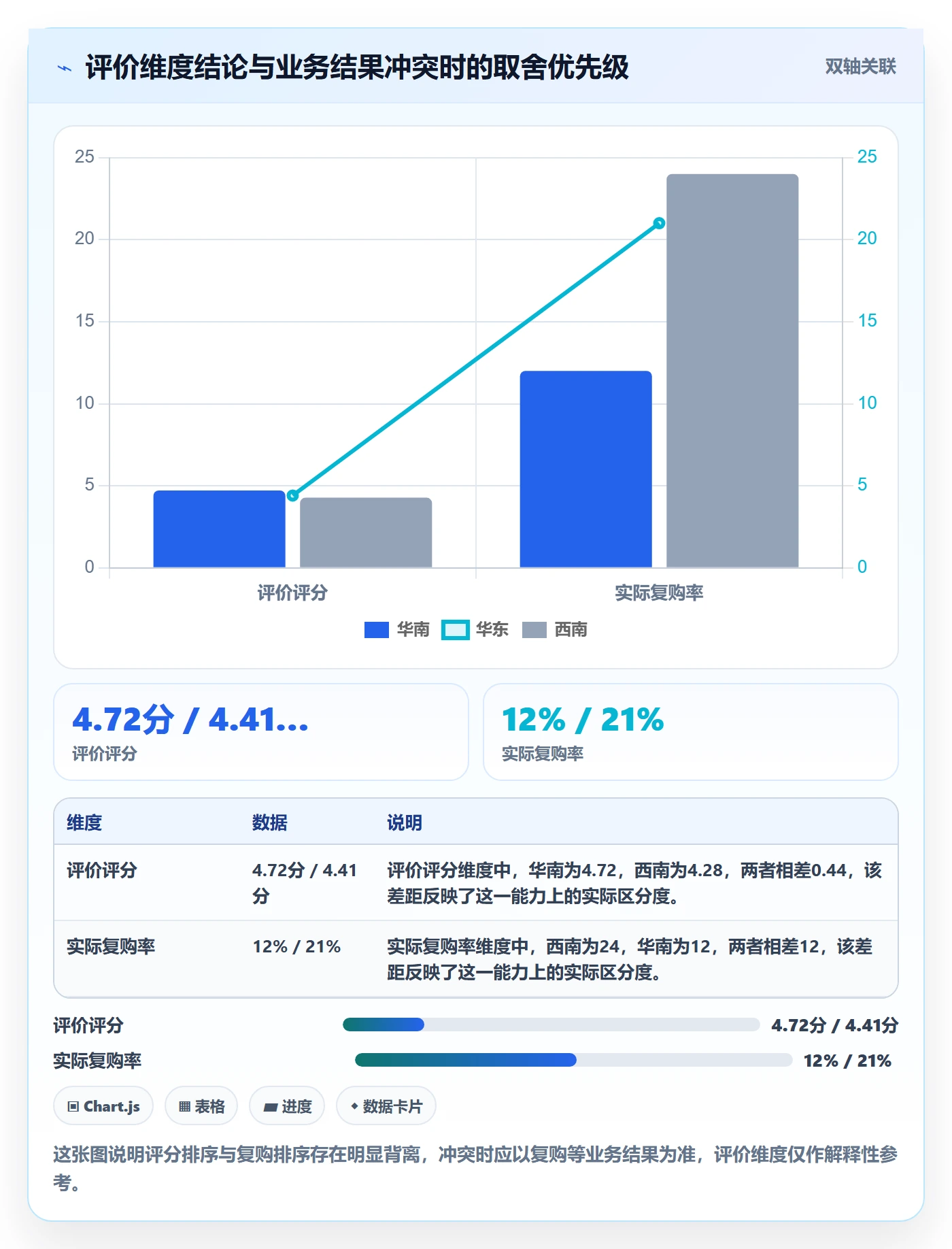 商品分析选择标准：用户评价维度如何评估本地化运营