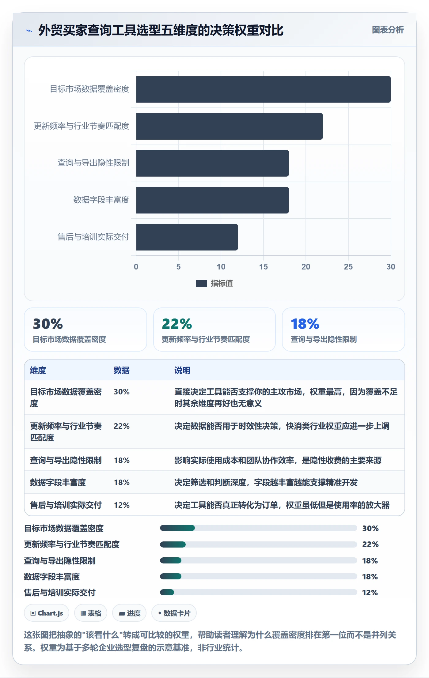 外贸数据分析平台避坑指南:买家查询环节的工具对比要注意什么