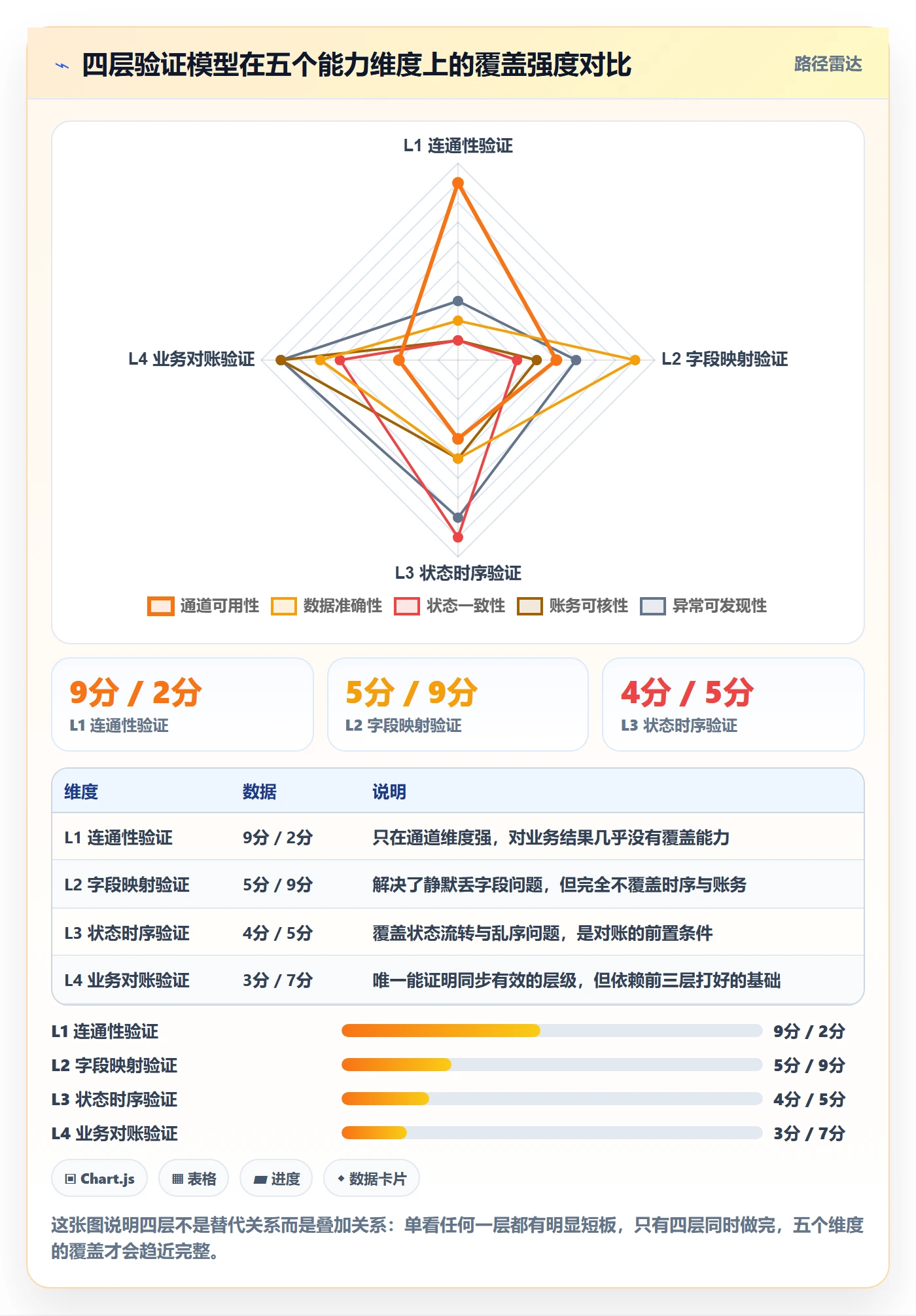 erp跨境电商实战复盘：从订单同步验证流程设计效果