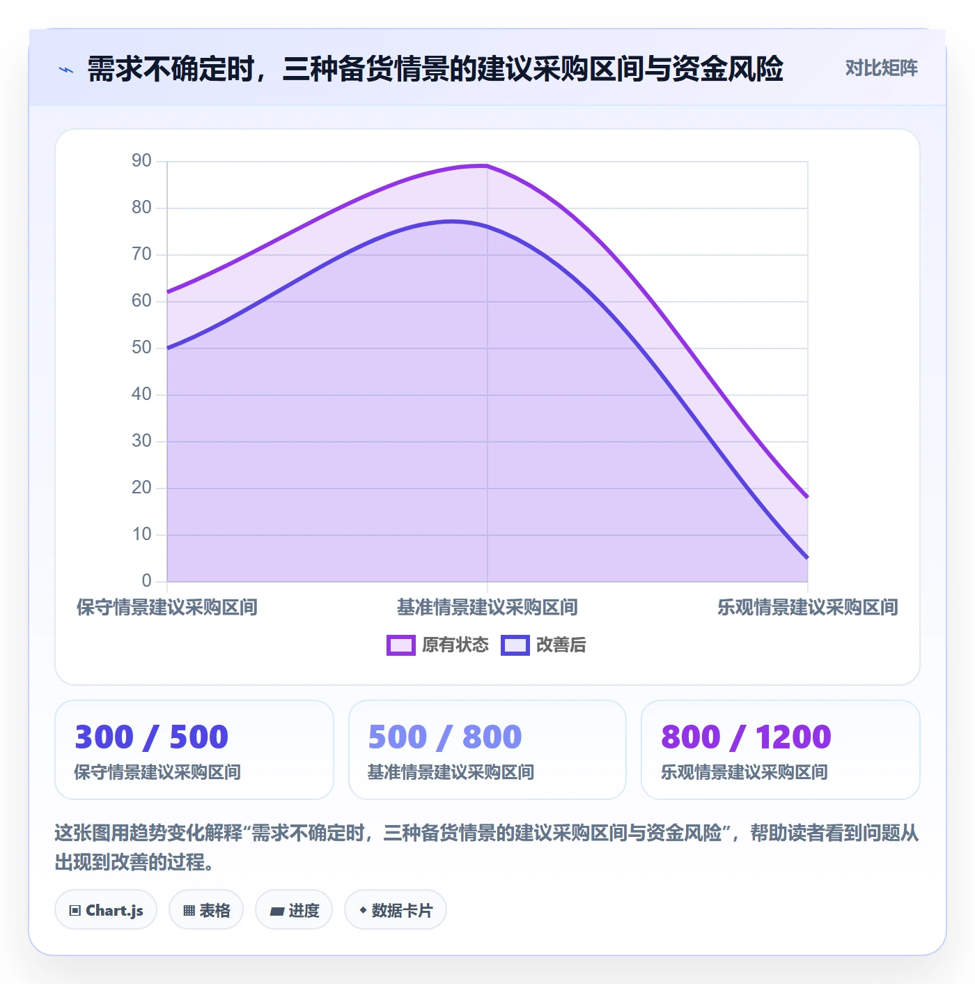 电商数据查询网站进阶课：围绕商品热度完善旺季准备