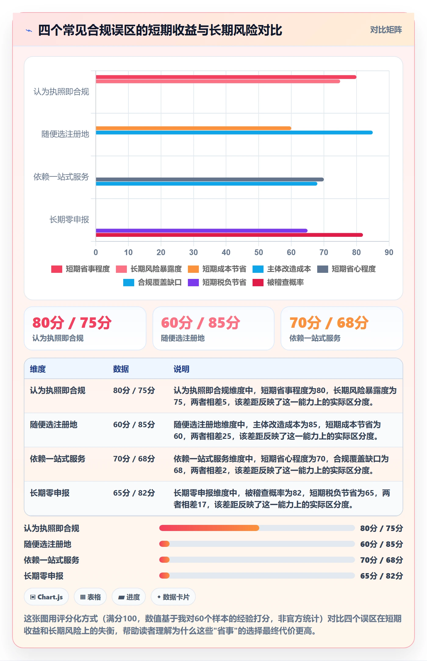 跨境电商一站式服务数据方法：用公司注册支撑合规管理判断
