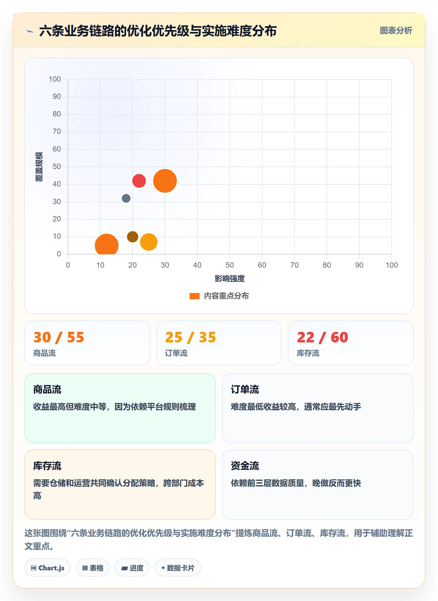 erp跨境电商优化清单:多平台刊登与支付结算的关键动作