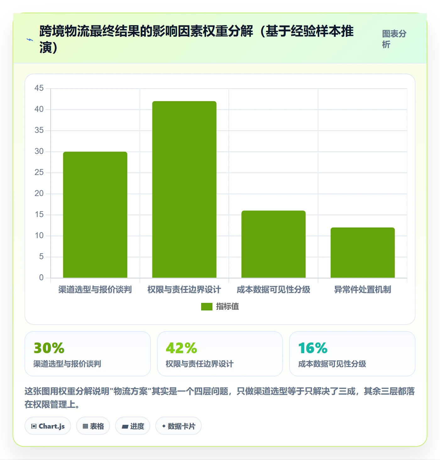 erp跨境电商应用思路：围绕权限管理拆解物流方案