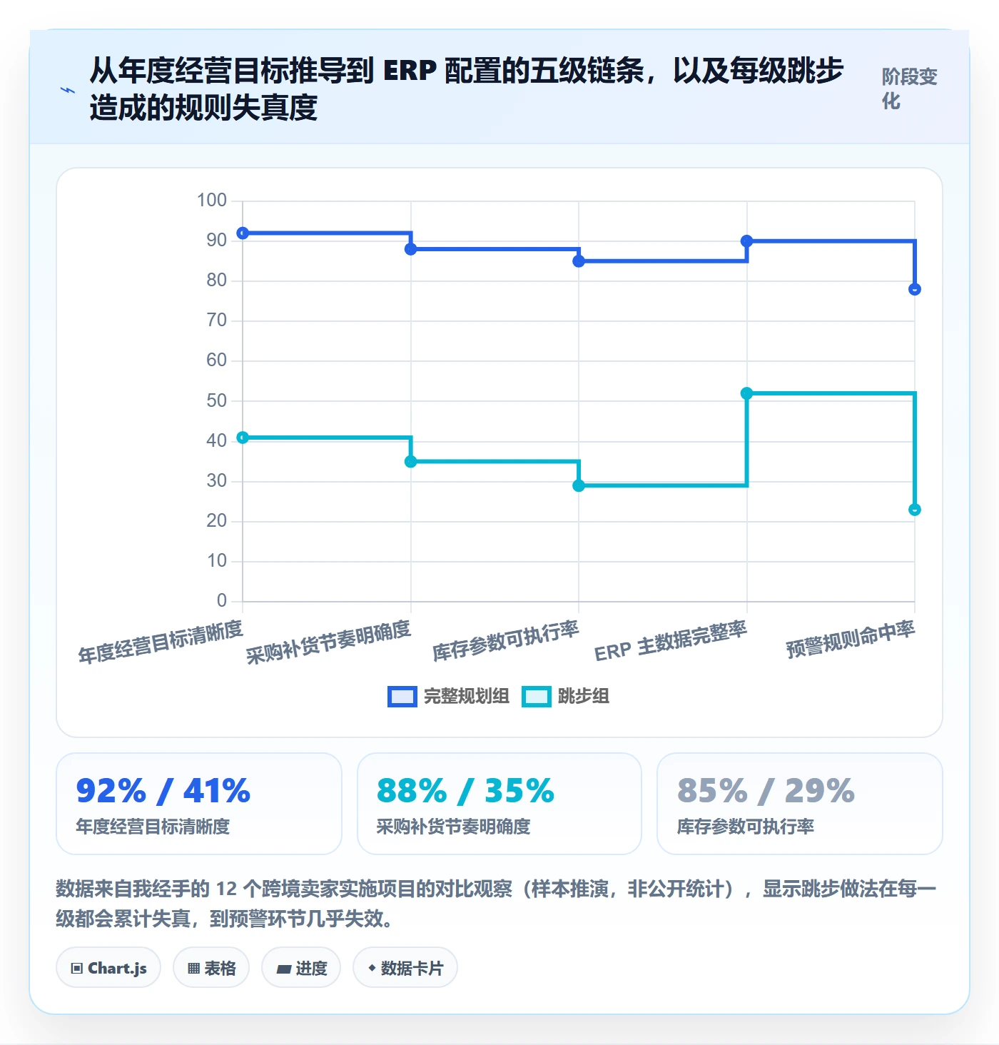 erp跨境电商怎么优化？先从采购补货的年度规划入手