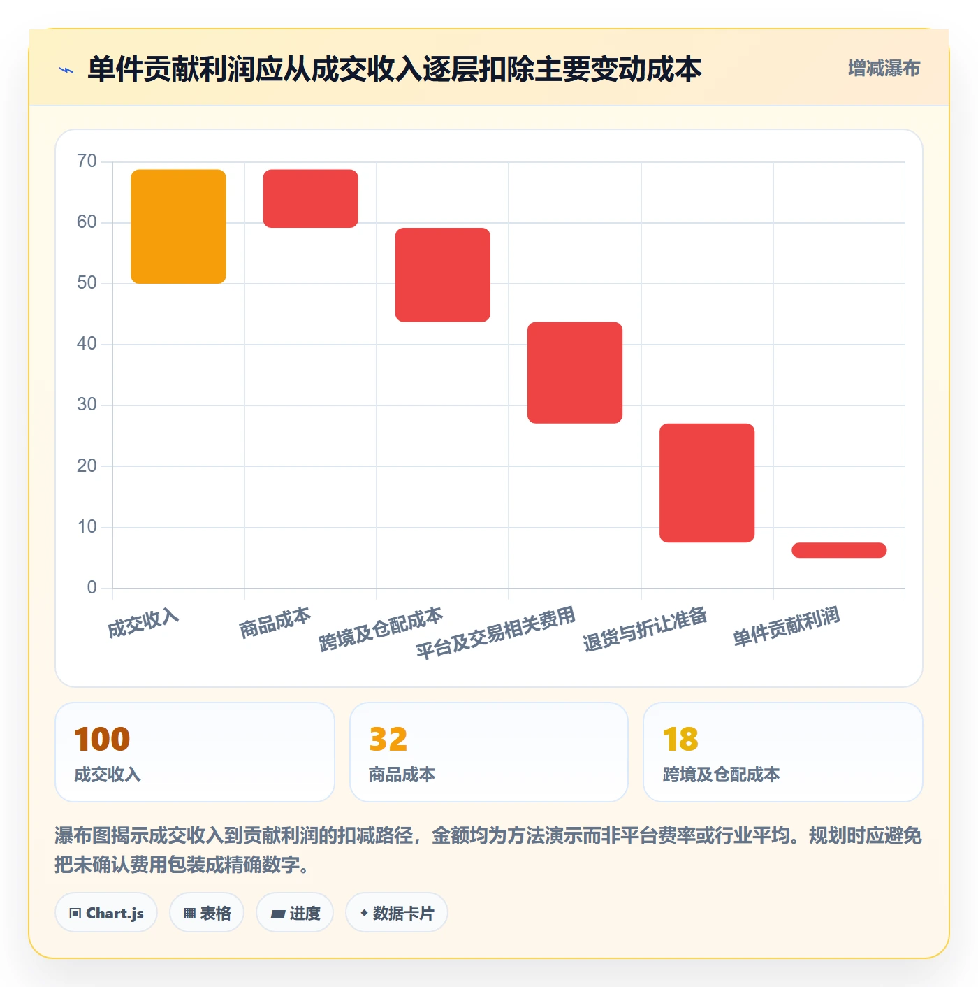temu实施路径：半托管模式如何完成年度规划