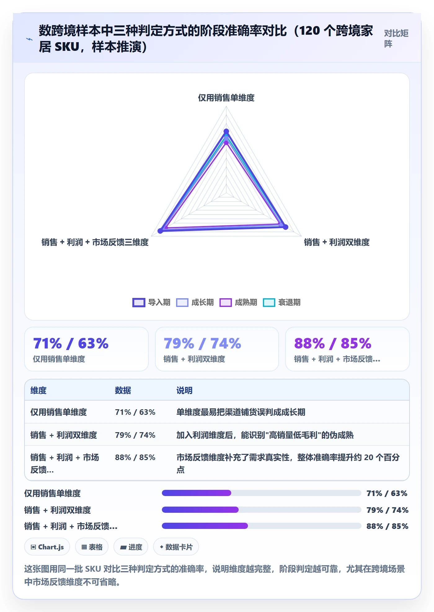 商品分析操作手册：生命周期对应的标准化管理步骤
