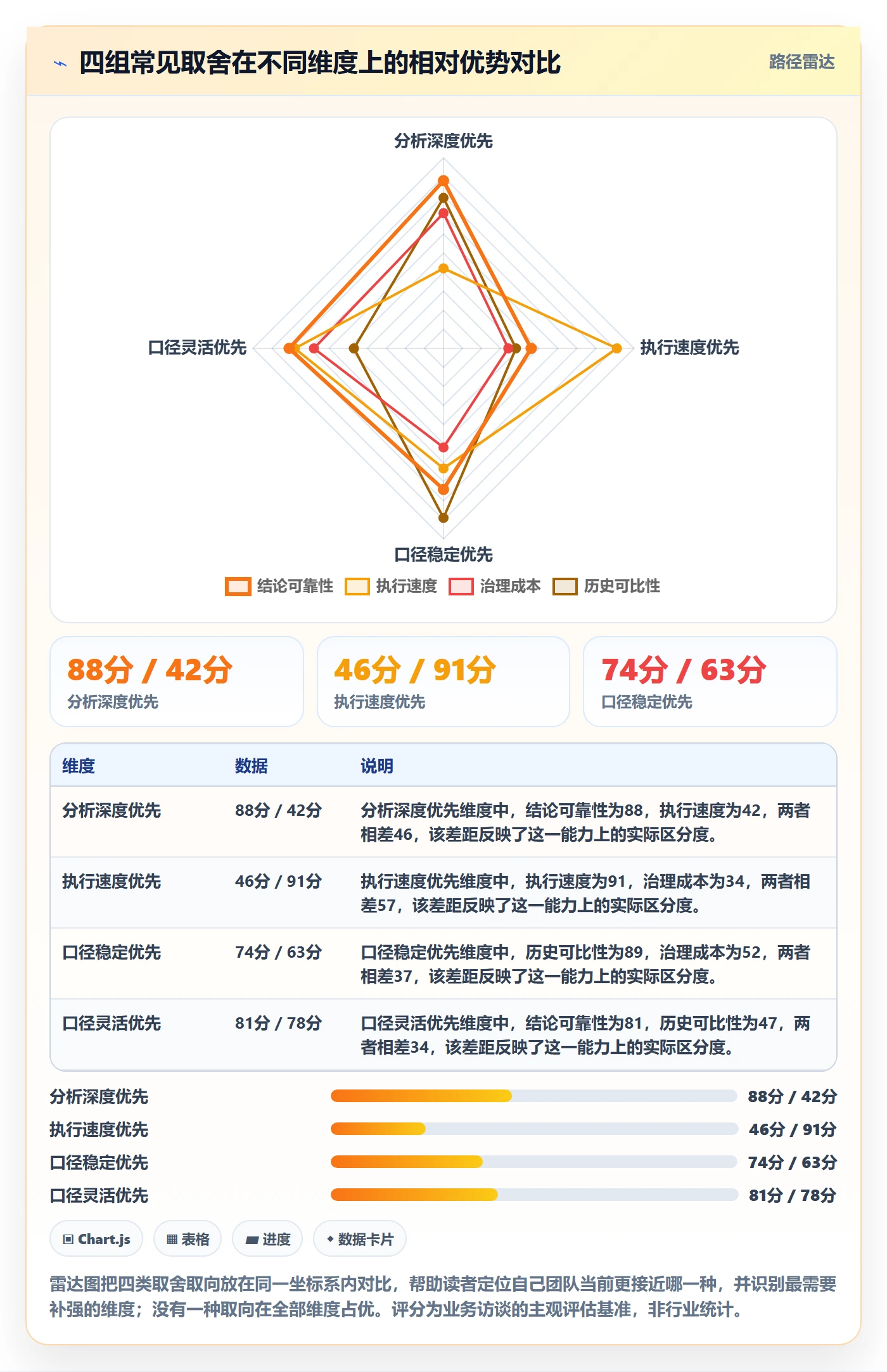 商品分析规划方法：组合优化与效率提升如何衔接