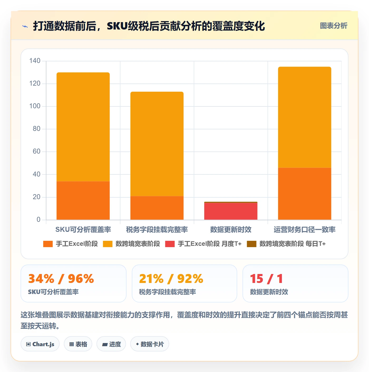 跨境电商运营规划方法：转化优化与税务筹划如何衔接
