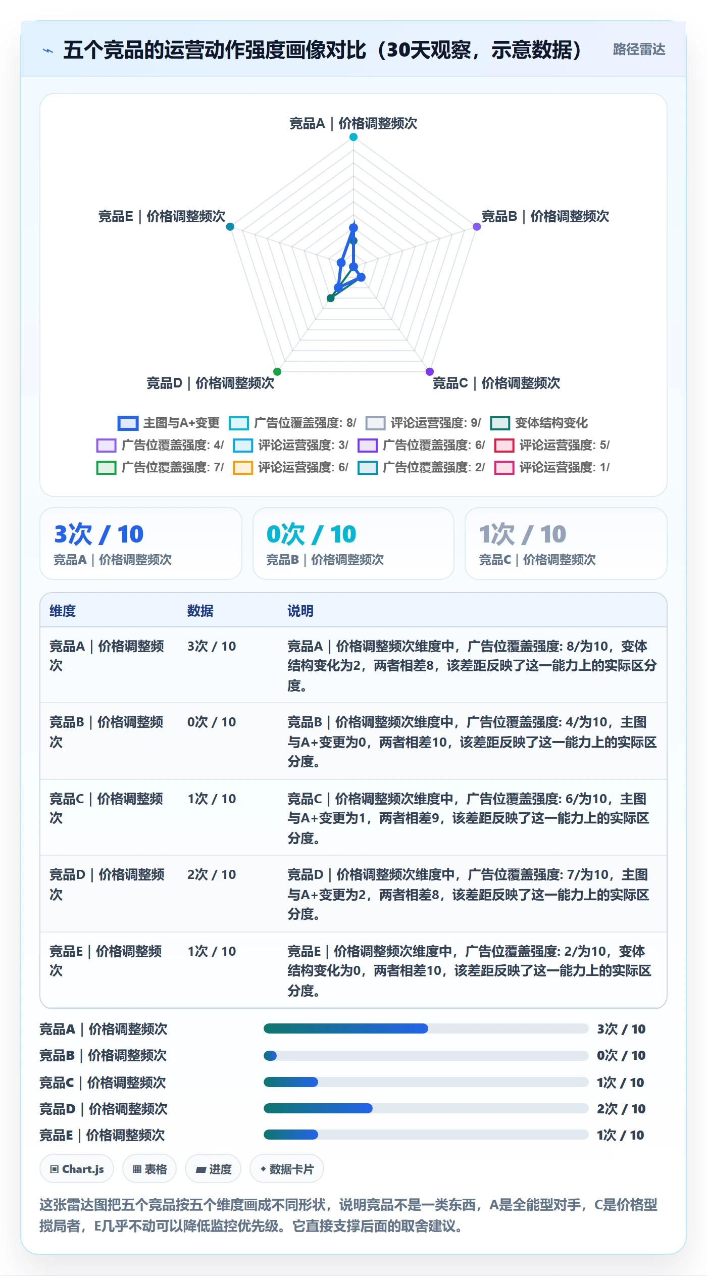 亚马逊软件从0到1：竞品监控的问题清单与操作要点