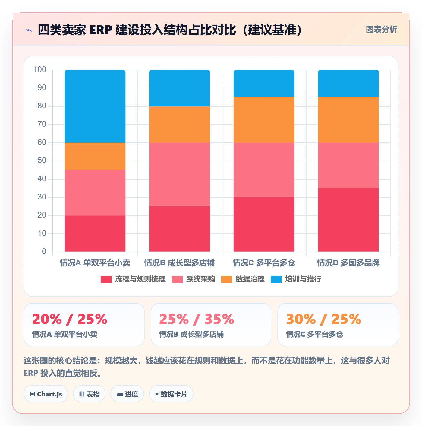 erp跨境电商建设路线:从库存管理到标准化管理分几步