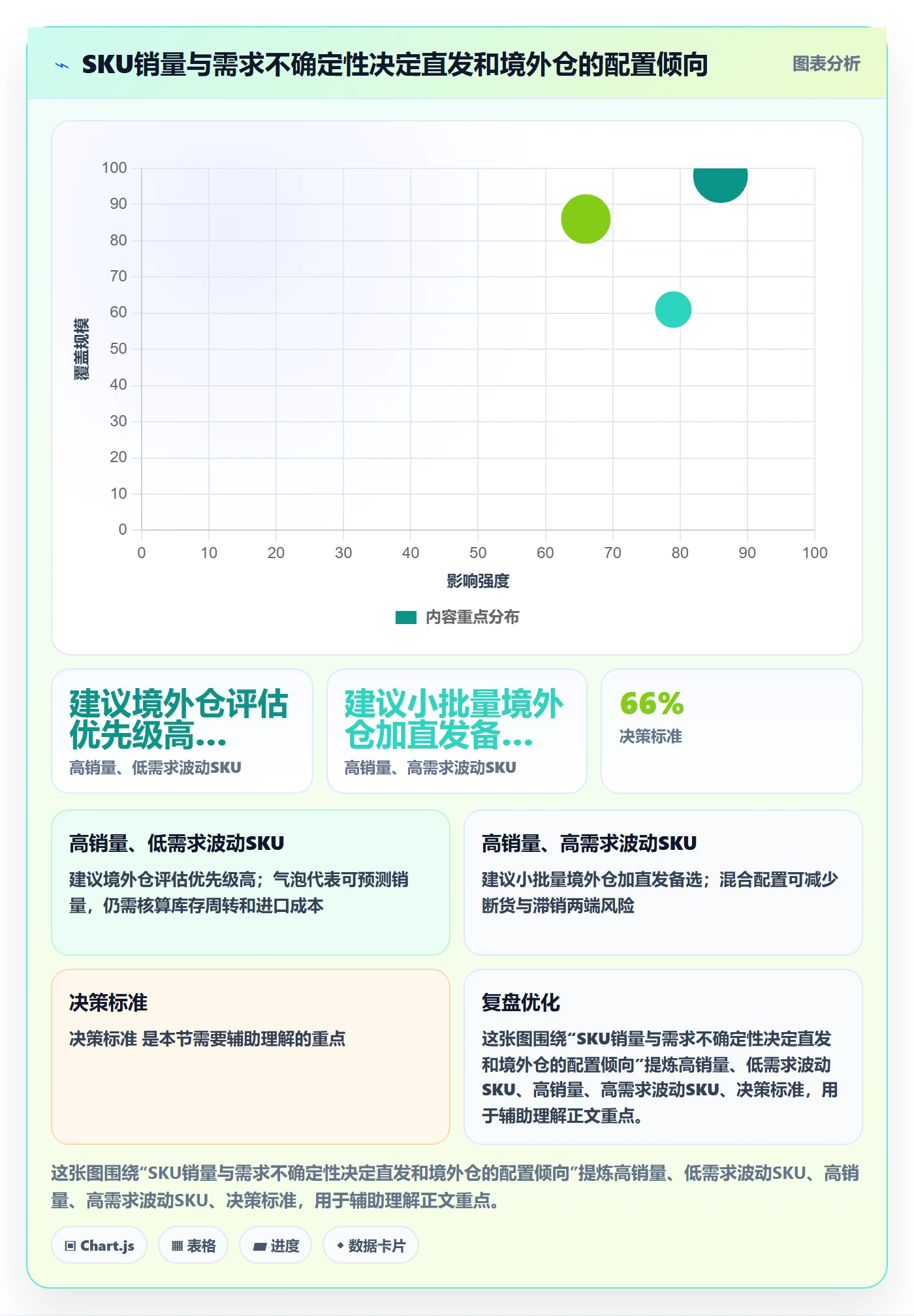 temu场景解析：履约物流中的税务筹划怎么处理