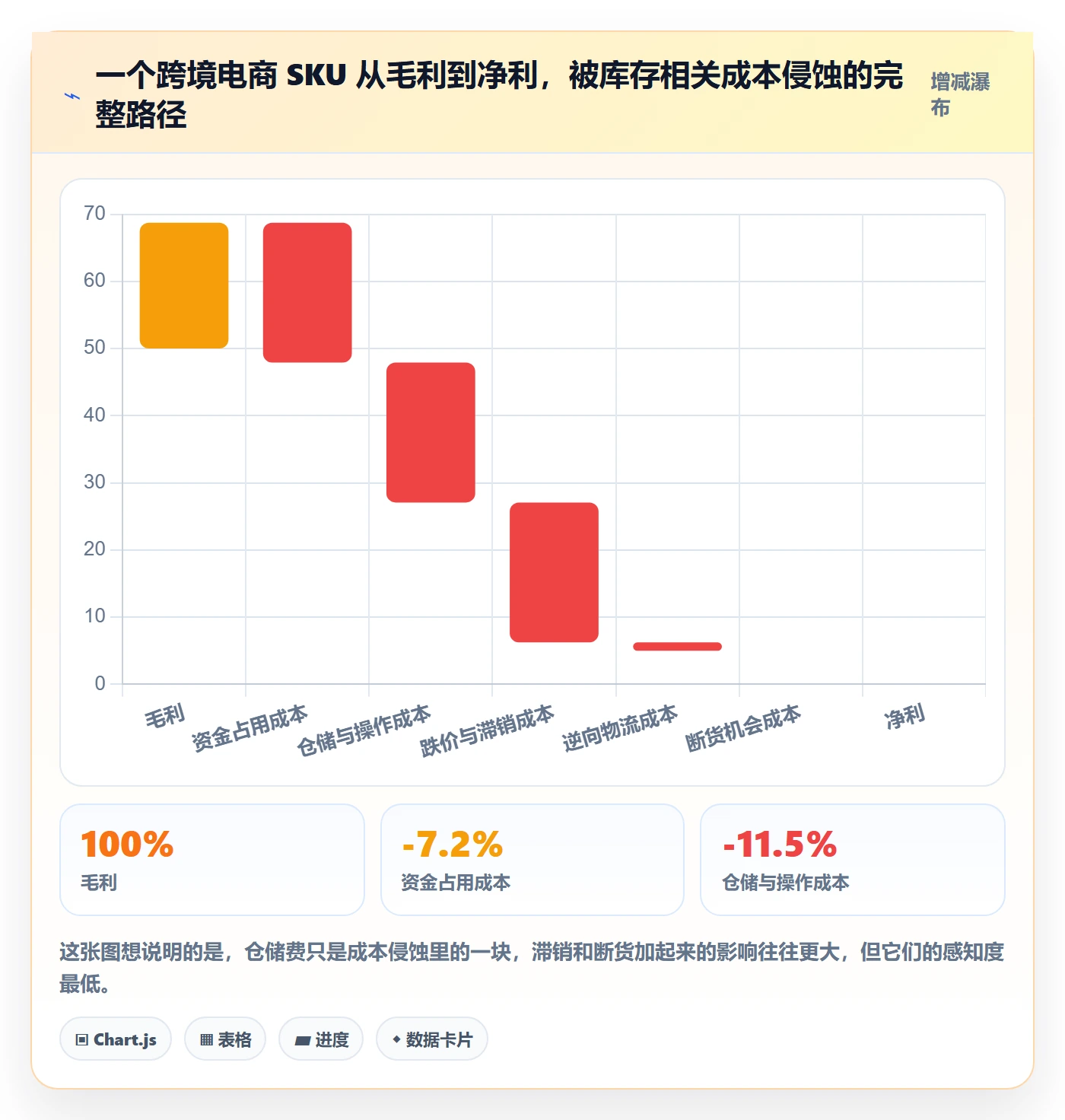 erp跨境电商业务拆解：库存管理为什么影响成本控制