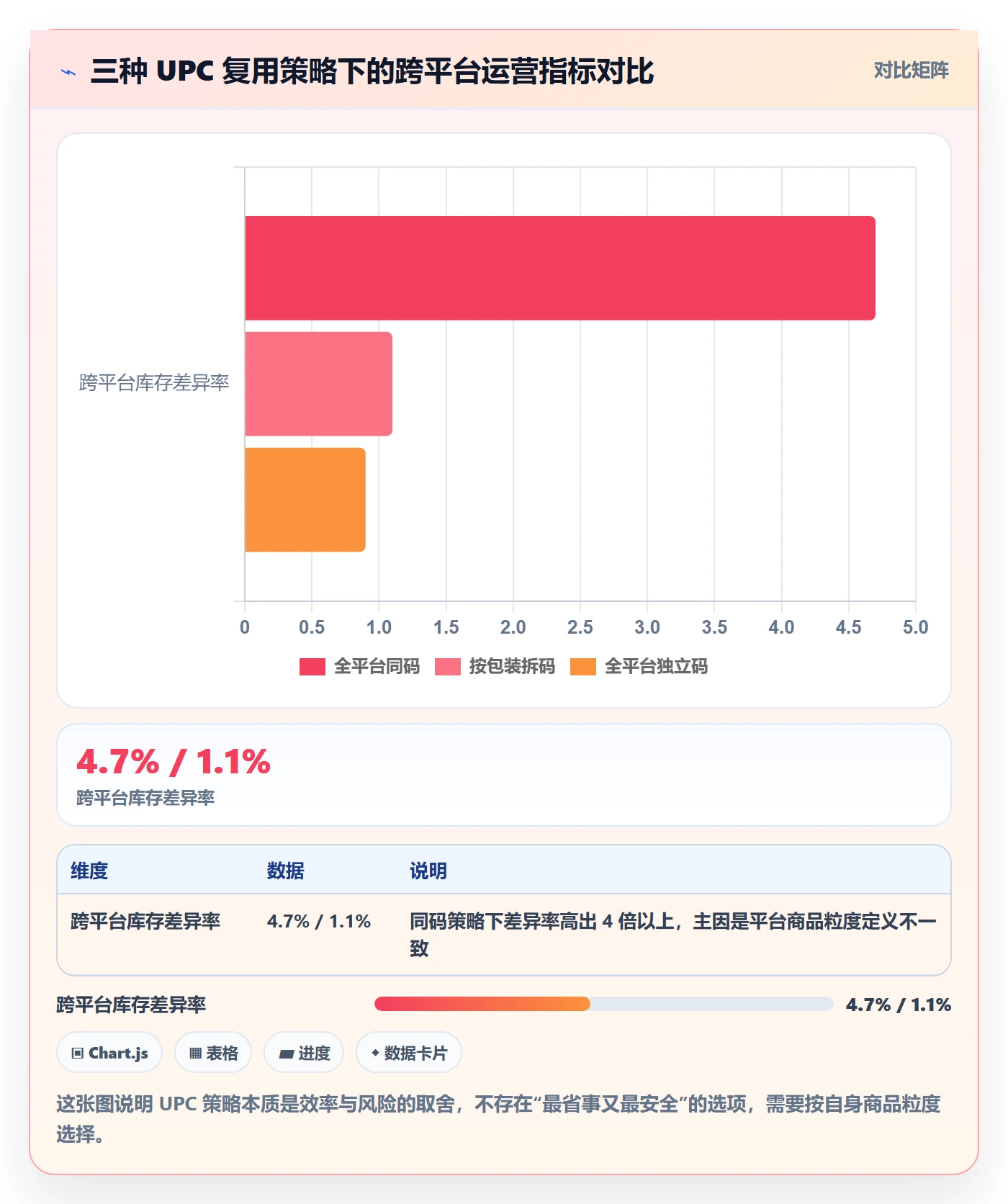 UPC码怎么用？商品绑定场景下的供应链协同拆解