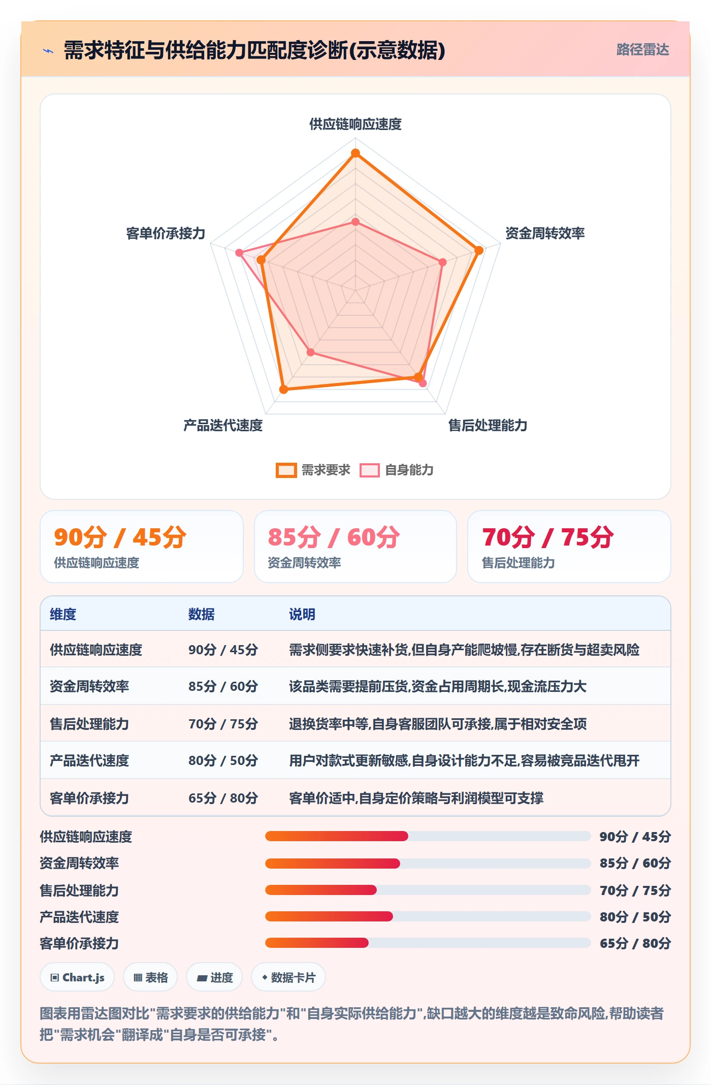 商品分析怎么优化？先从市场需求的风险排查入手