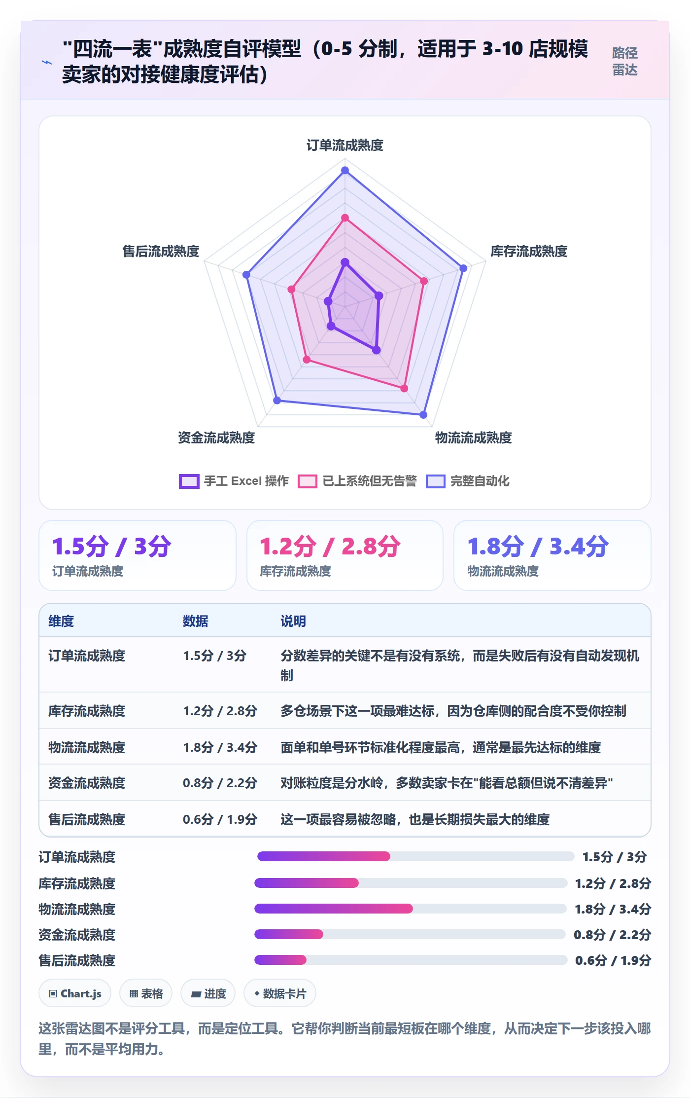 想做好erp跨境电商，先掌握多店经营中的物流对接