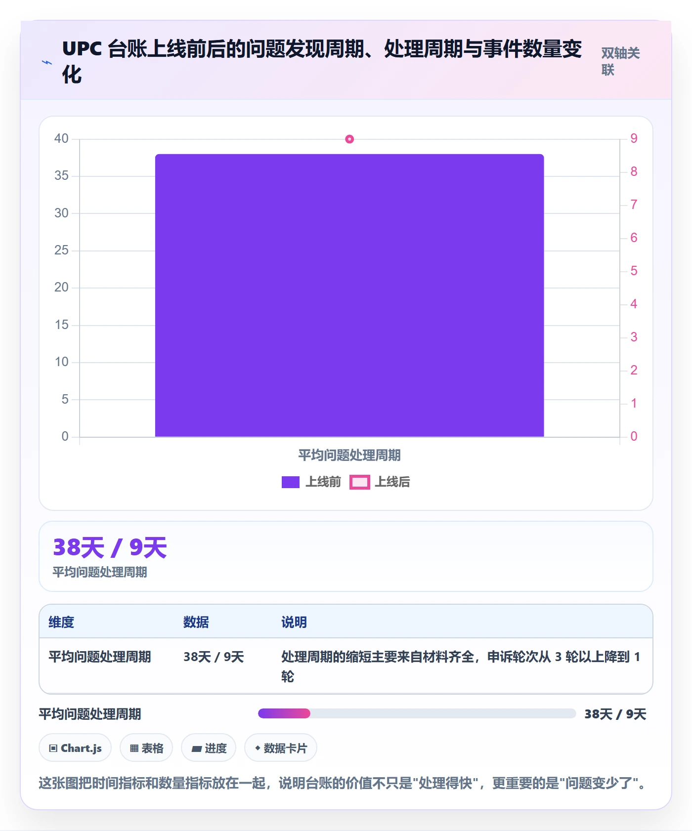 UPC码操作手册：商品绑定对应的账号安全步骤
