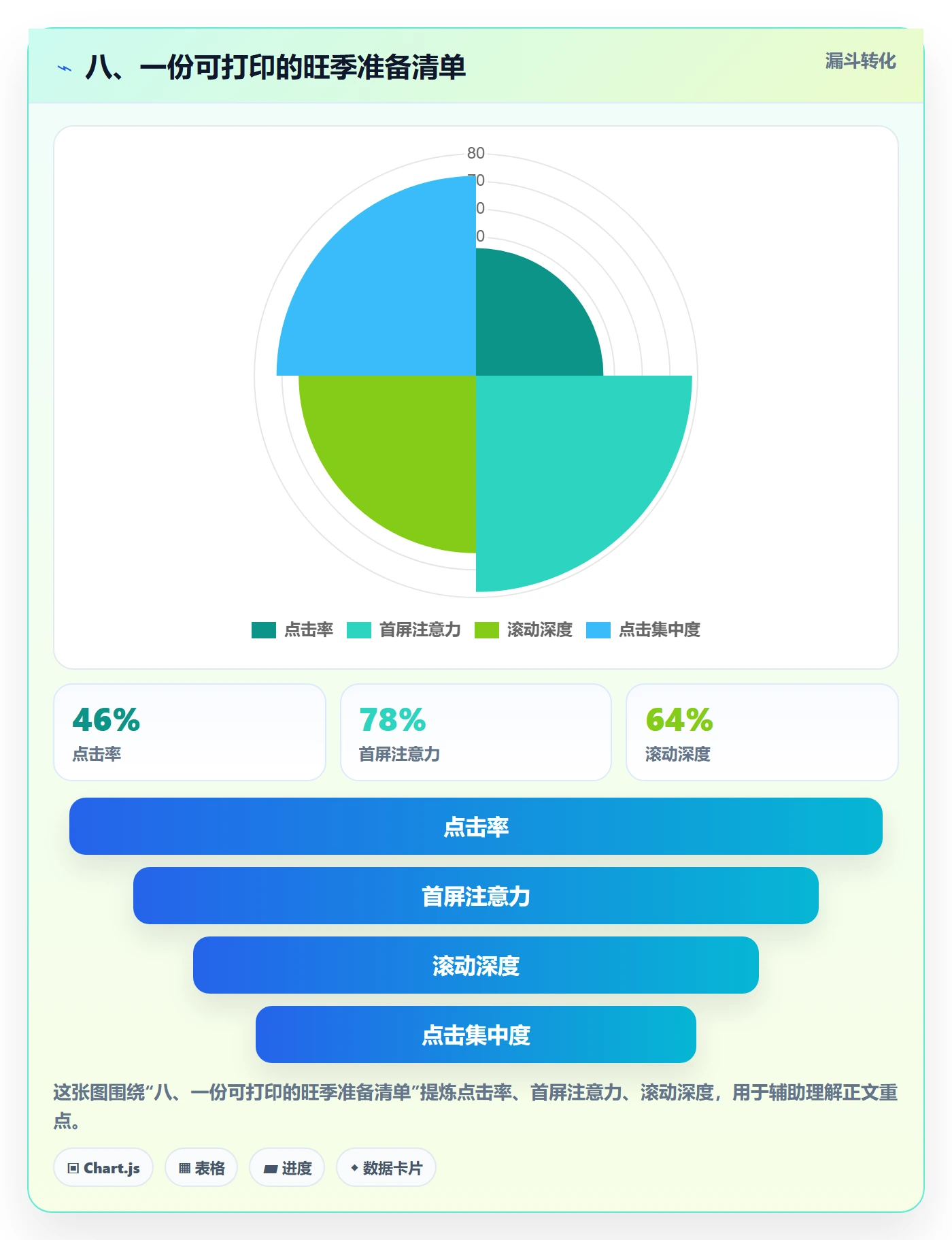 八、一份可打印的旺季准备清单