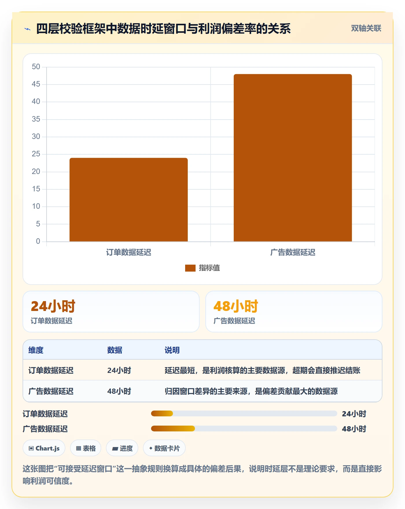 亚马逊软件规划方法：利润核算与自动化方案如何衔接