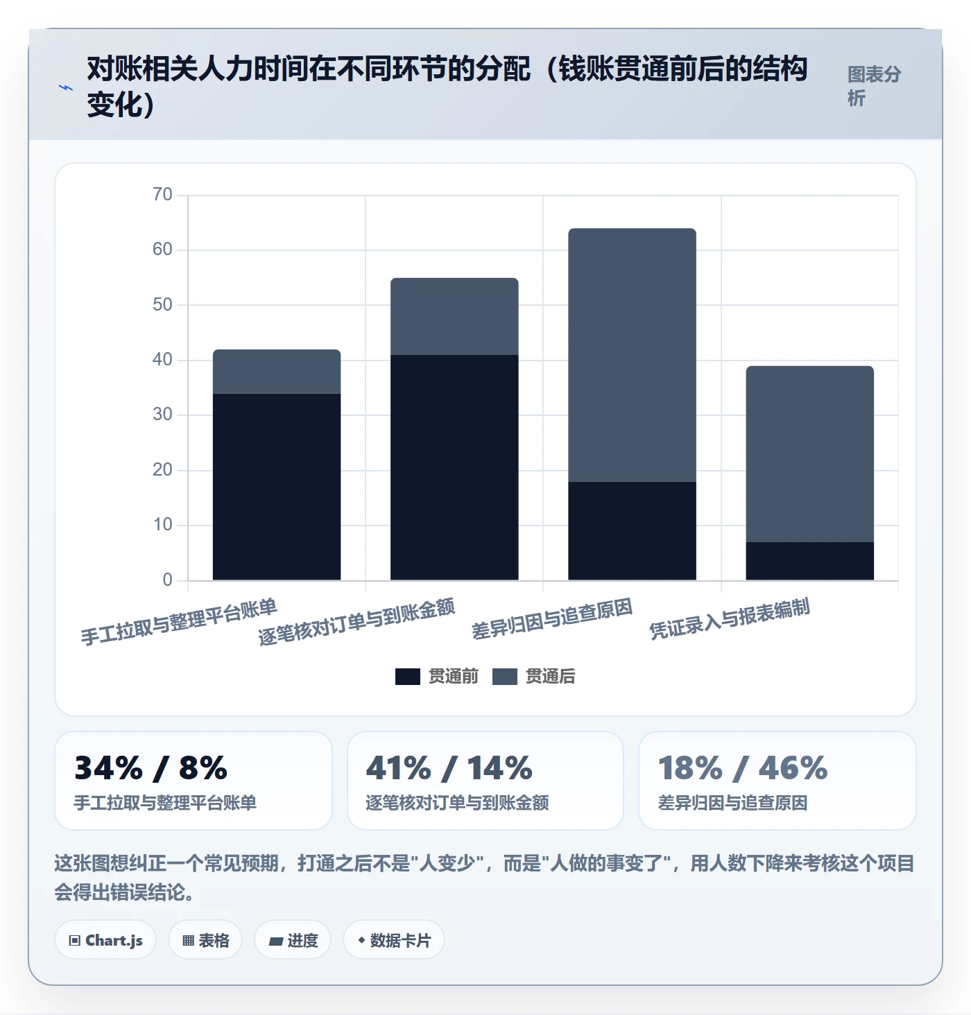erp跨境电商运营框架:把订单同步纳入支付结算