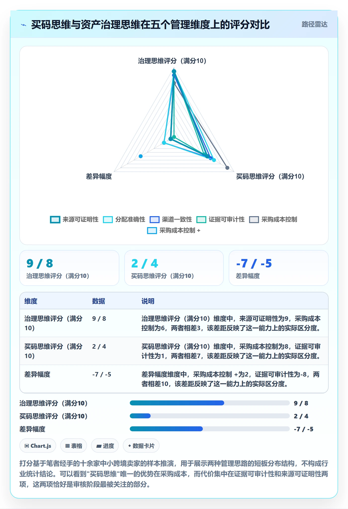 UPC码怎么管？以合规风险为核心的入门指南方案