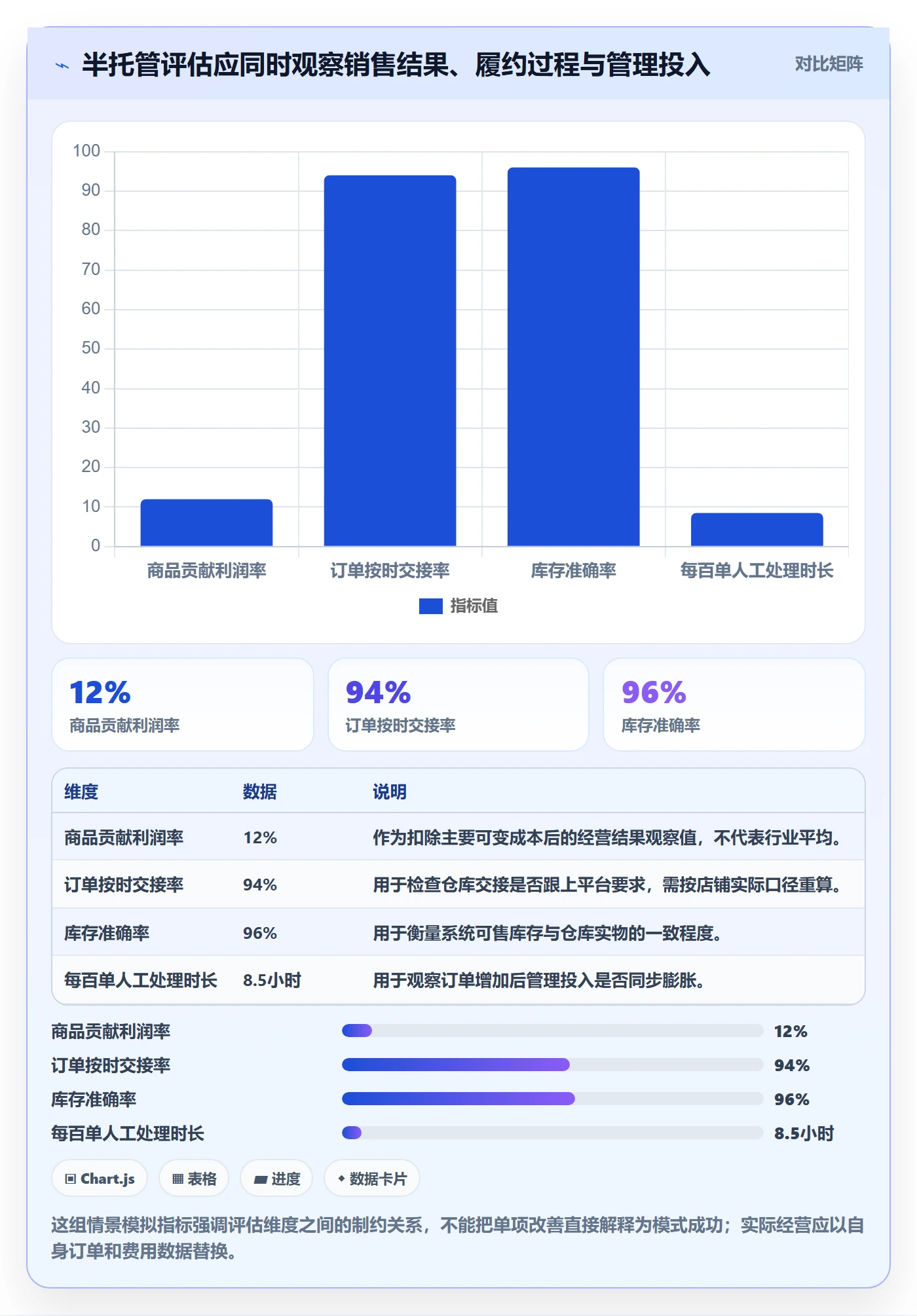 temu业务拆解：半托管模式为什么影响日常管理