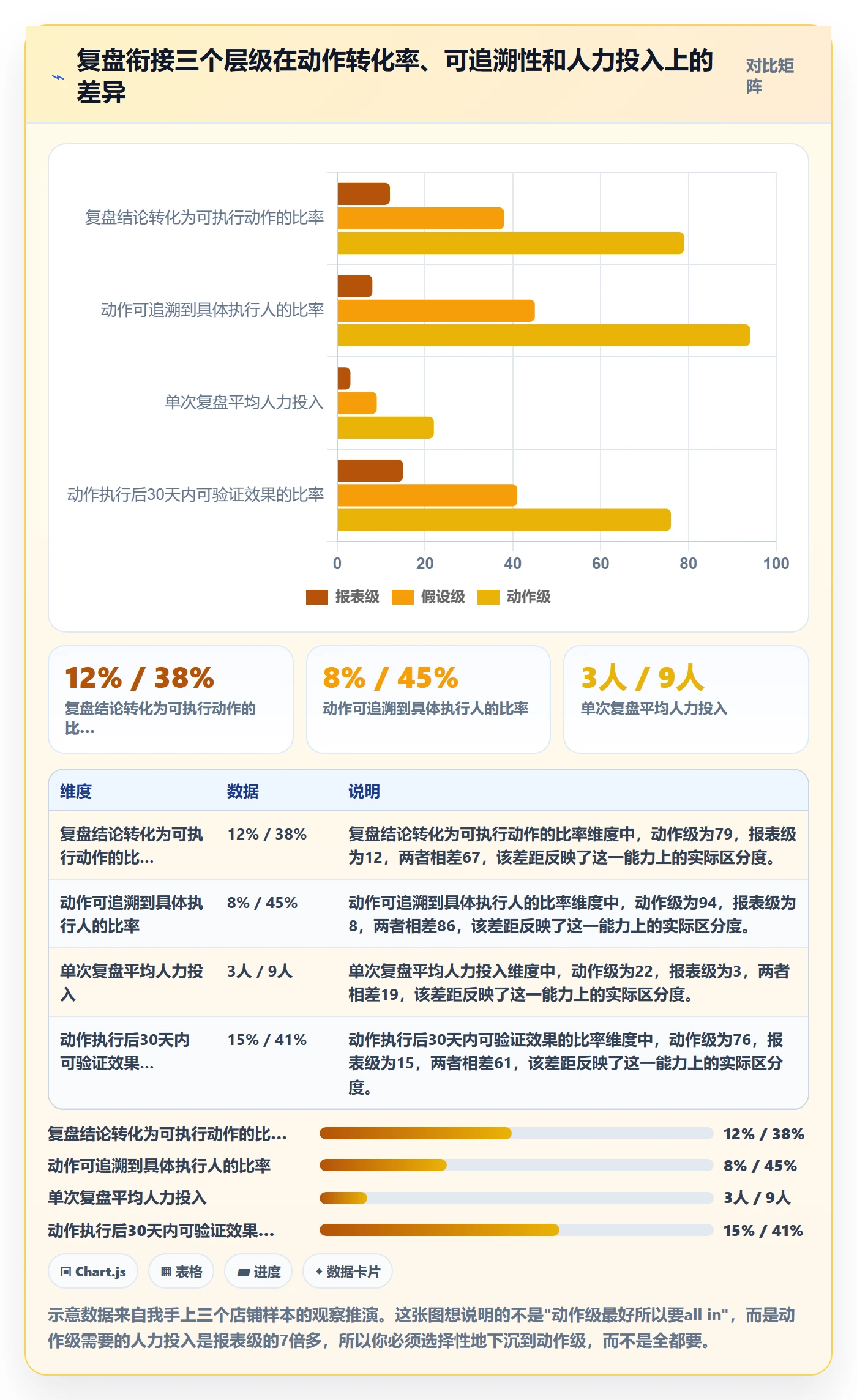 跨境电商运营规划方法：数据复盘与精细化运营如何衔接