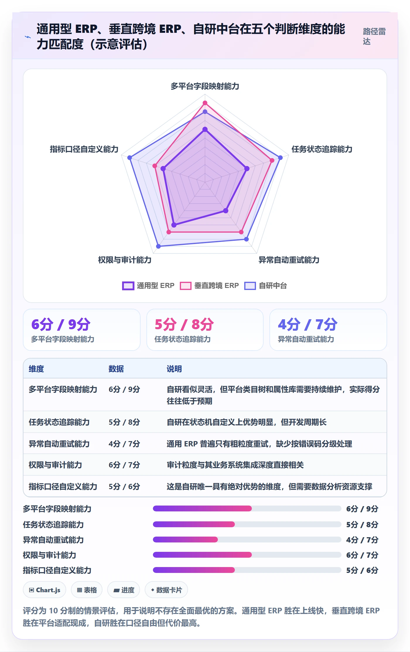 erp跨境电商方案设计：多平台刊登场景的日常管理怎么做