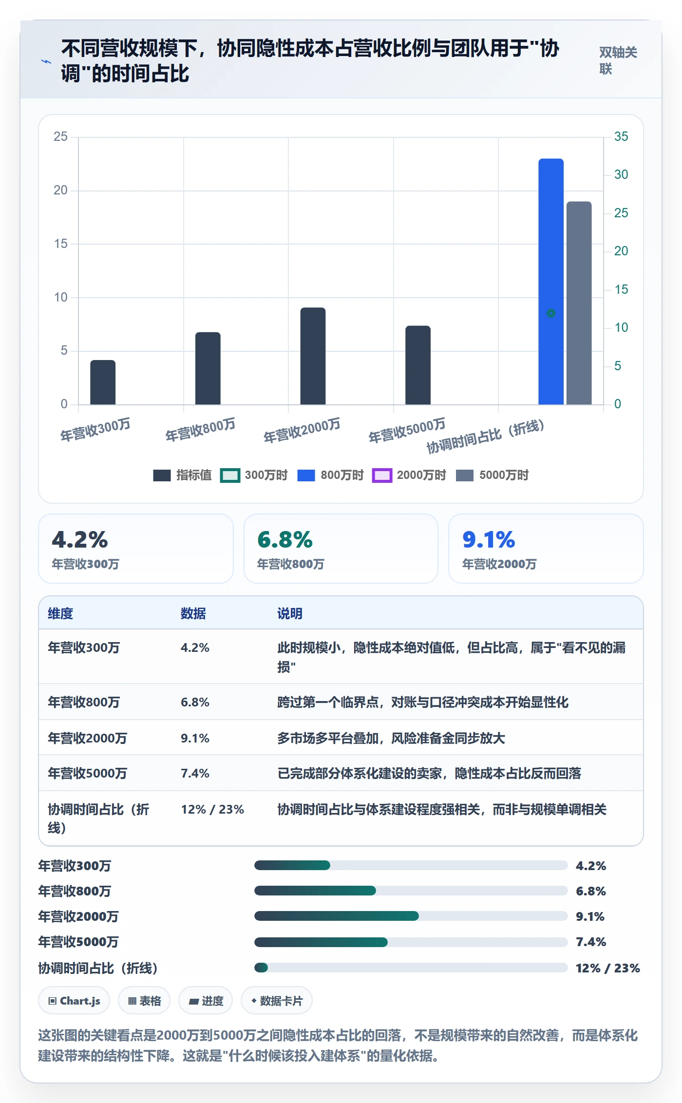 跨境电商一站式服务建设路线：从税务合规到流程设计分几步