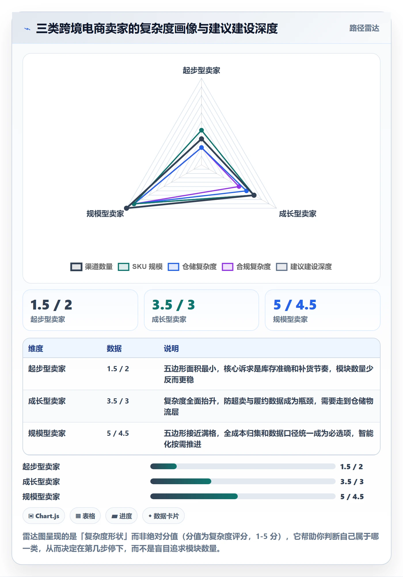 erp跨境电商建设路线:从采购补货到效率提升分几步
