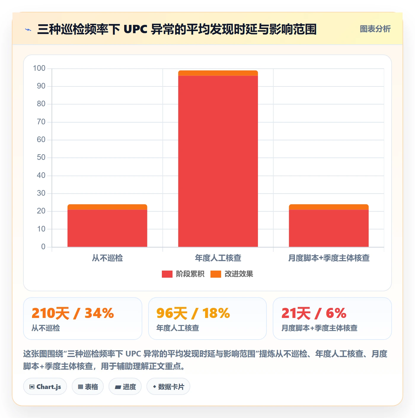 UPC码选择标准：合规风险维度如何评估供应链协同