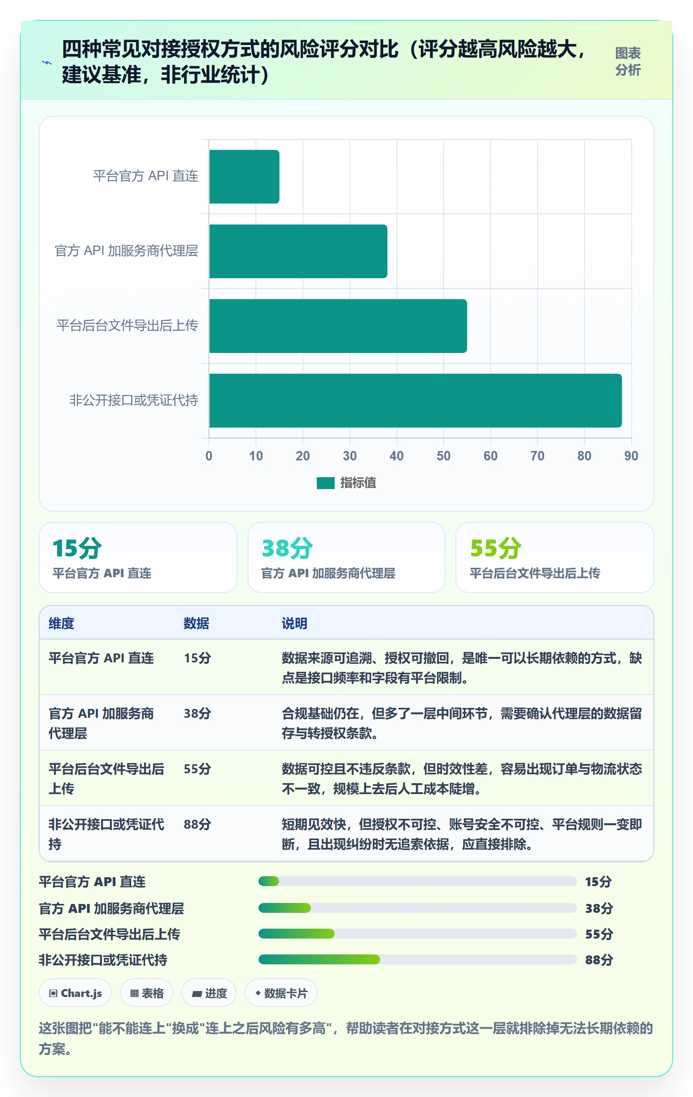 erp跨境电商怎么选？物流对接相关的合规管理判断标准