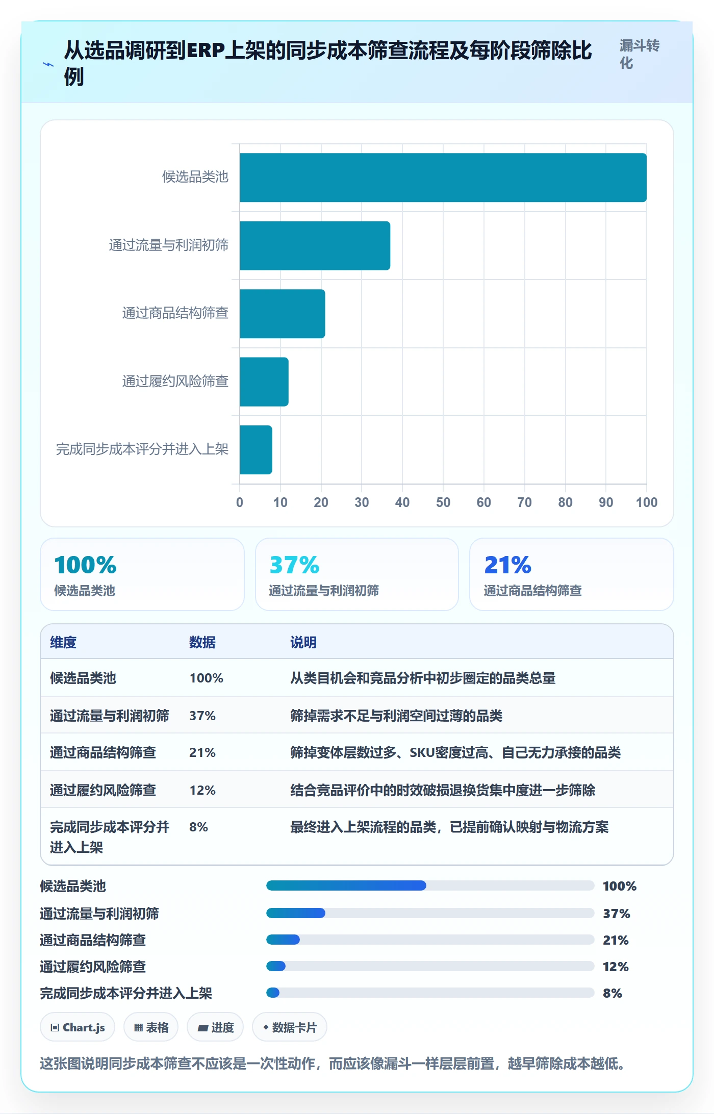 erp跨境电商工作指南：用选品策略解决订单同步问题