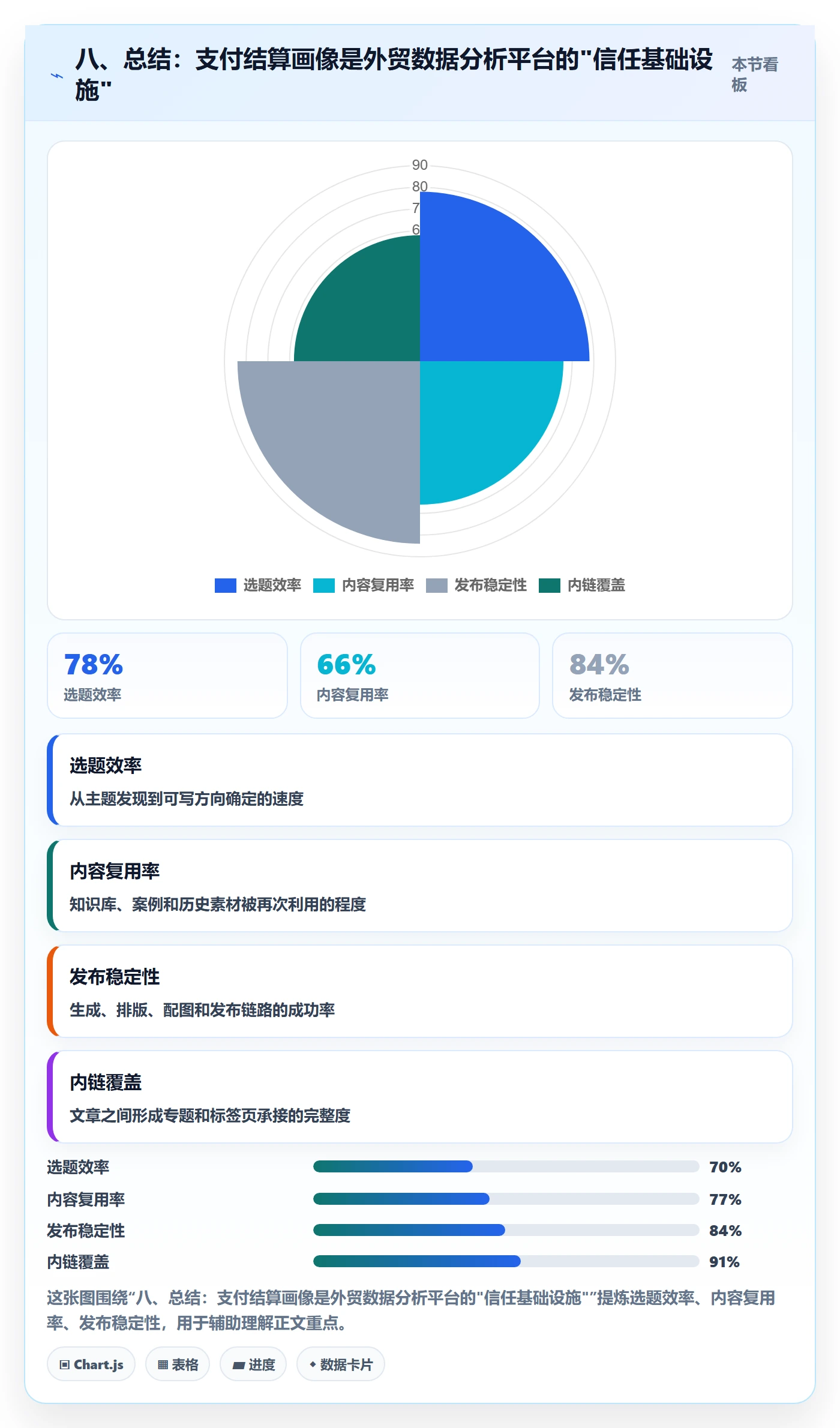 八、总结：支付结算画像是外贸数据分析平台的"信任基础设施"