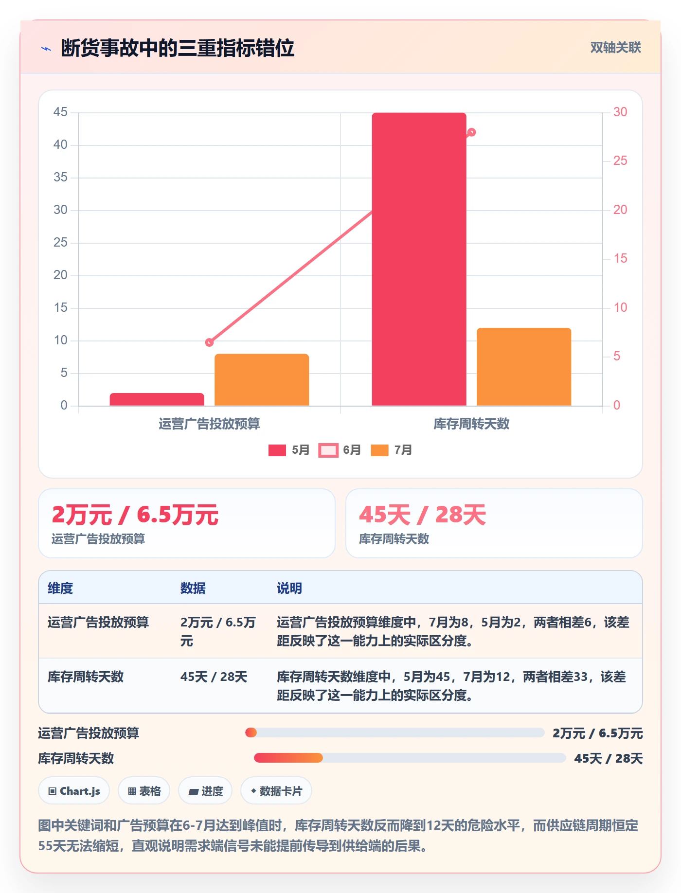 亚马逊软件怎么管？以关键词工具为核心的供应链协同方案