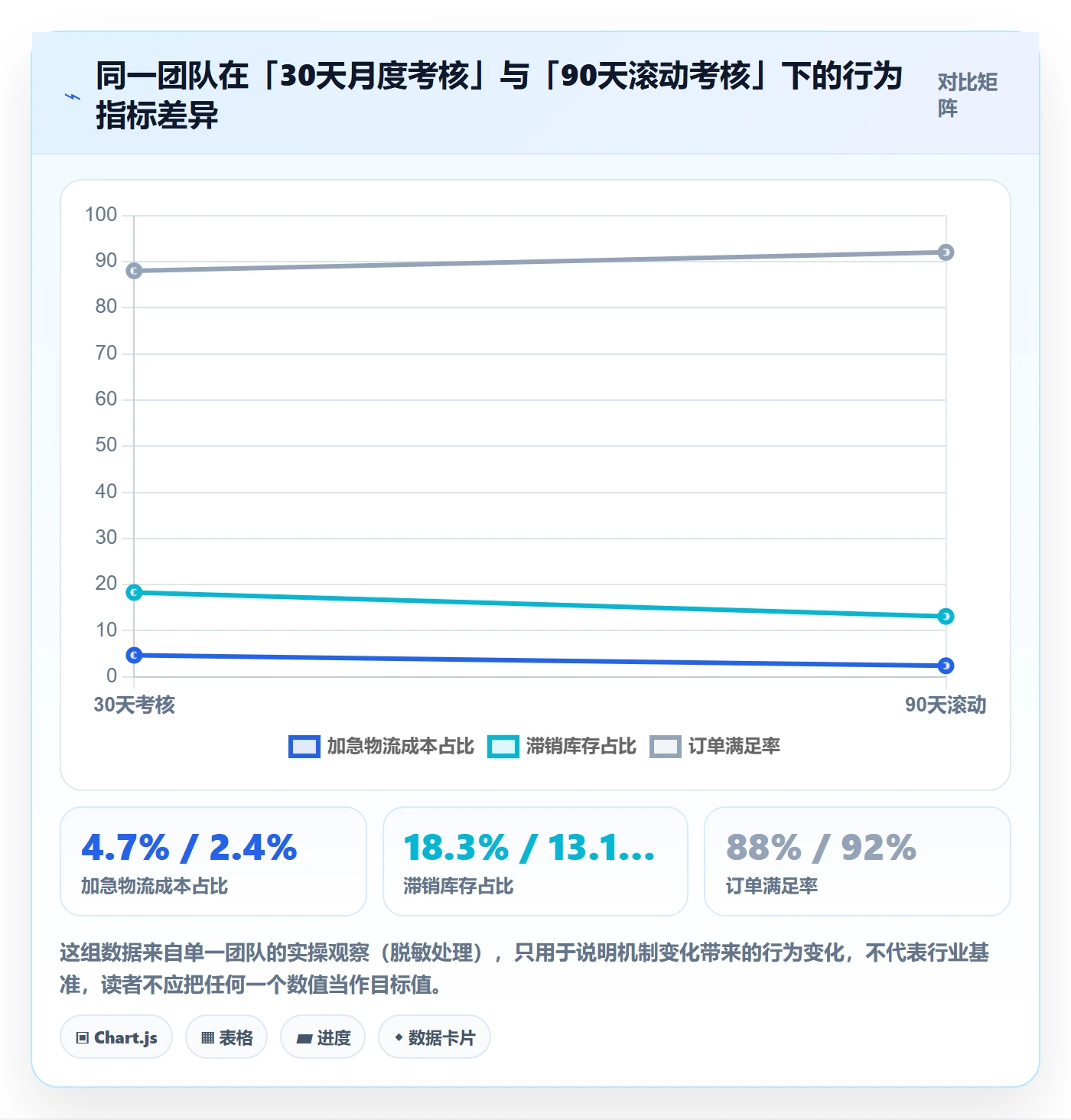 erp跨境电商实践指南：采购补货的绩效考核怎样更有效