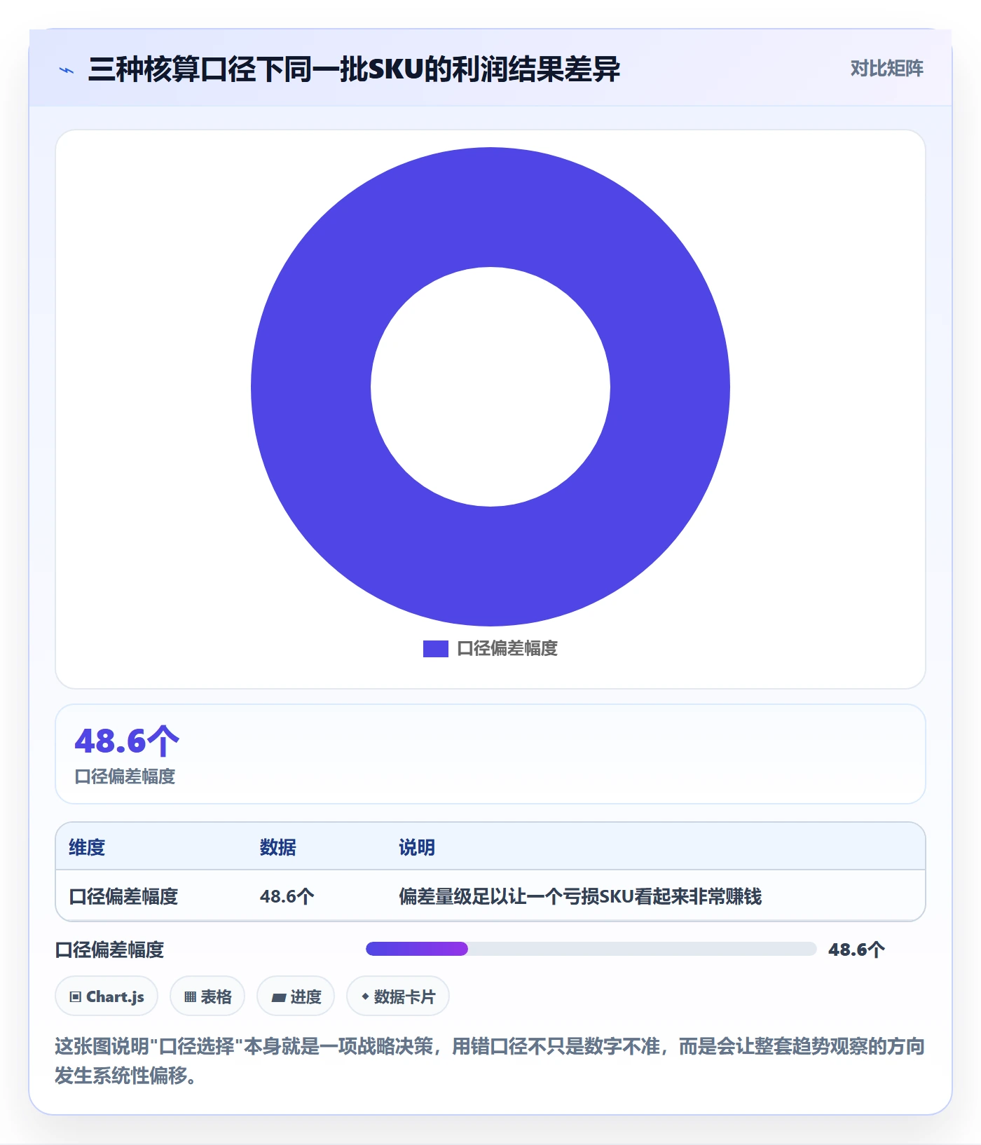 想做好亚马逊软件，先掌握趋势观察中的利润核算