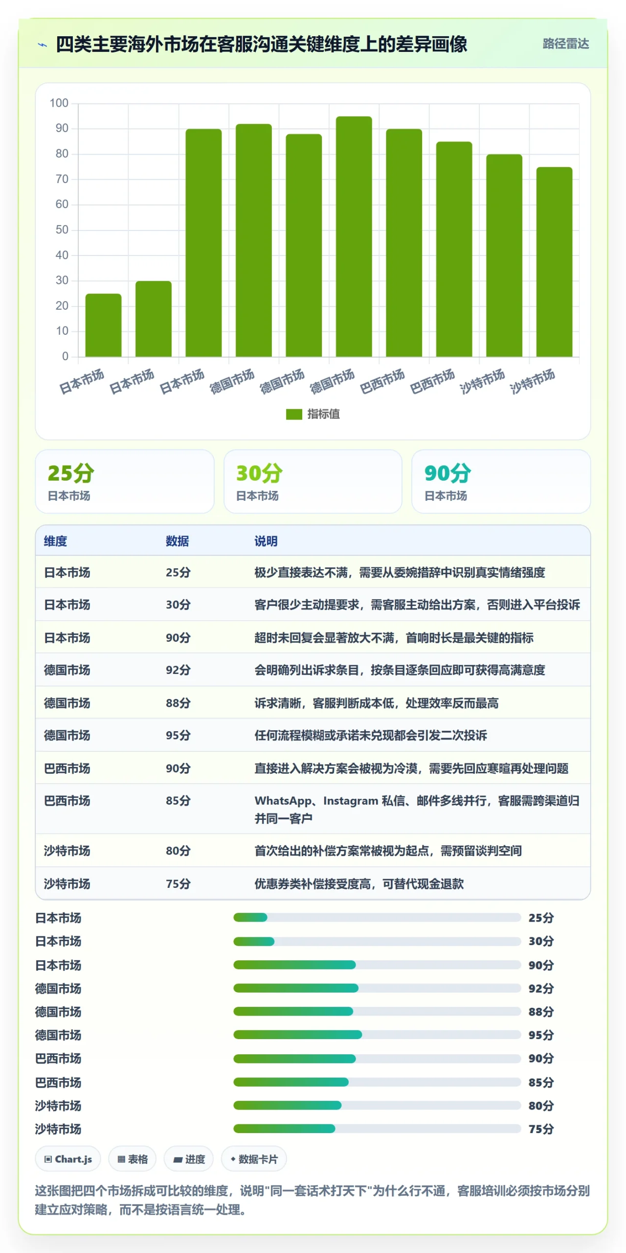 跨境电商运营避坑指南：客户服务环节的团队培训要注意什么