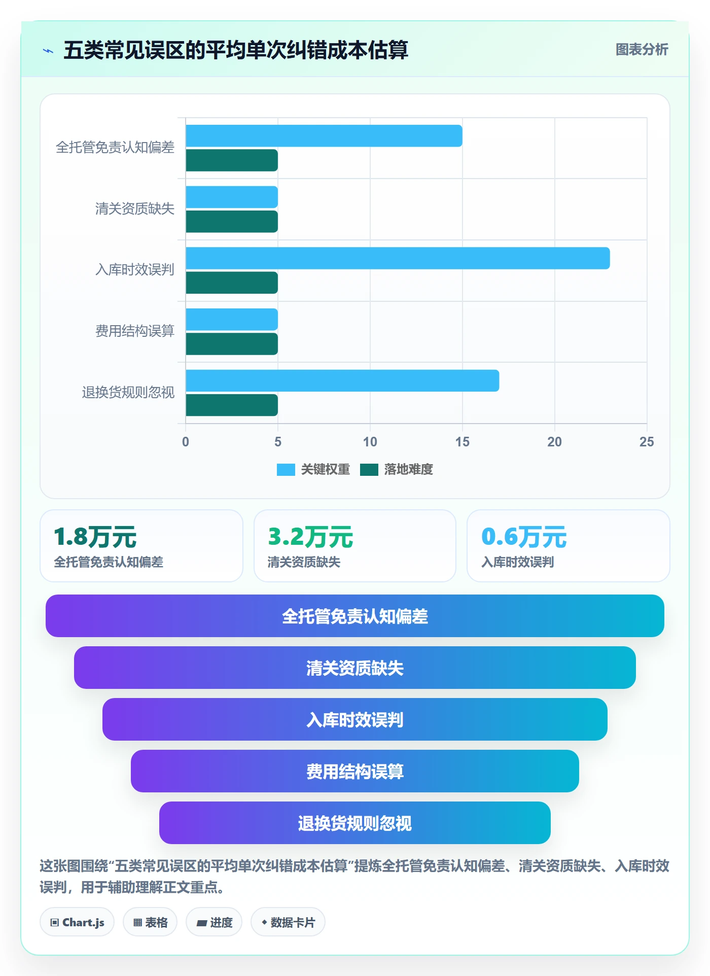 跨境电商一站式服务怎么用？仓储物流场景下的平台规则拆解