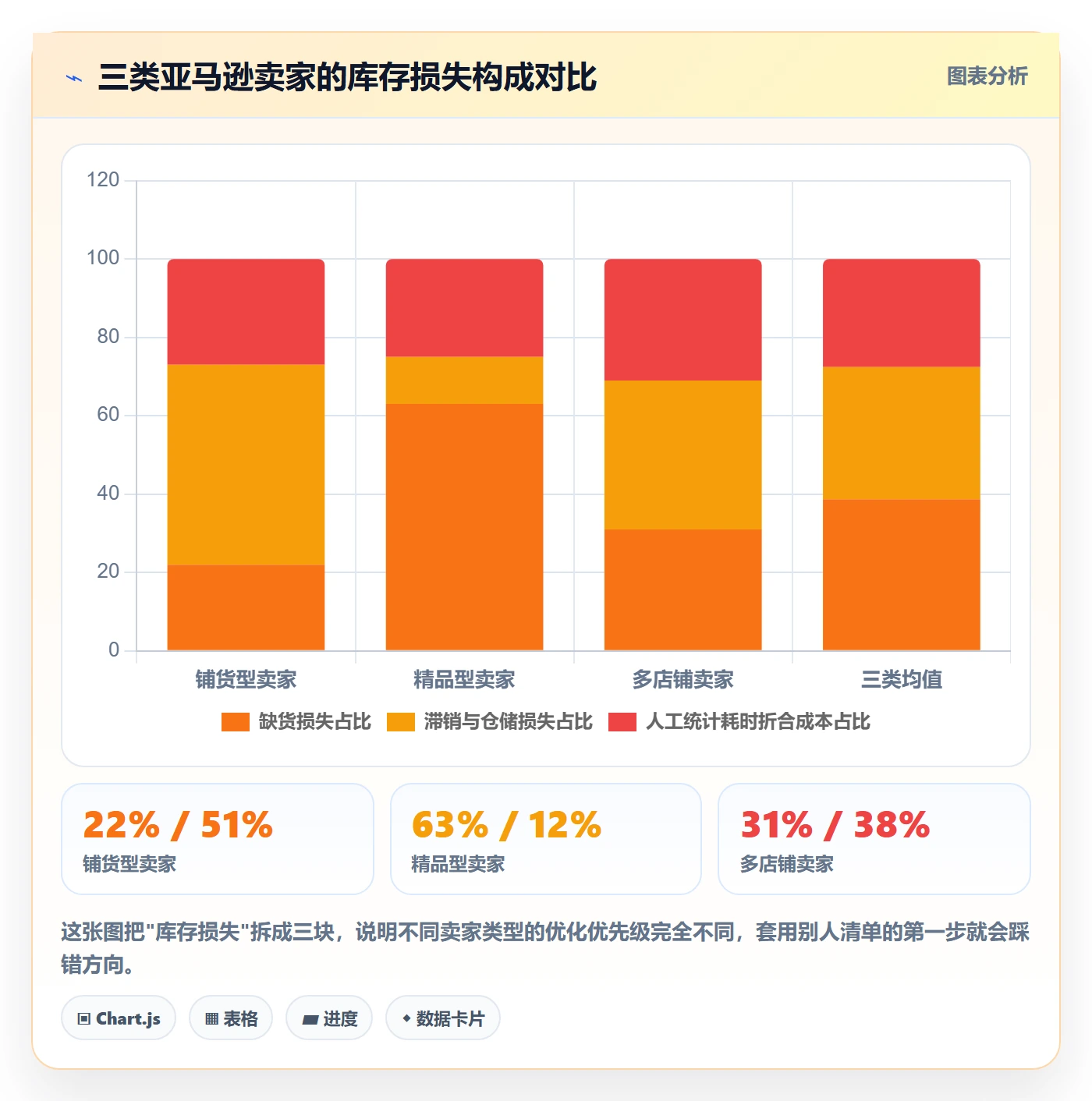 亚马逊软件优化清单：库存管理与系统搭建的关键动作