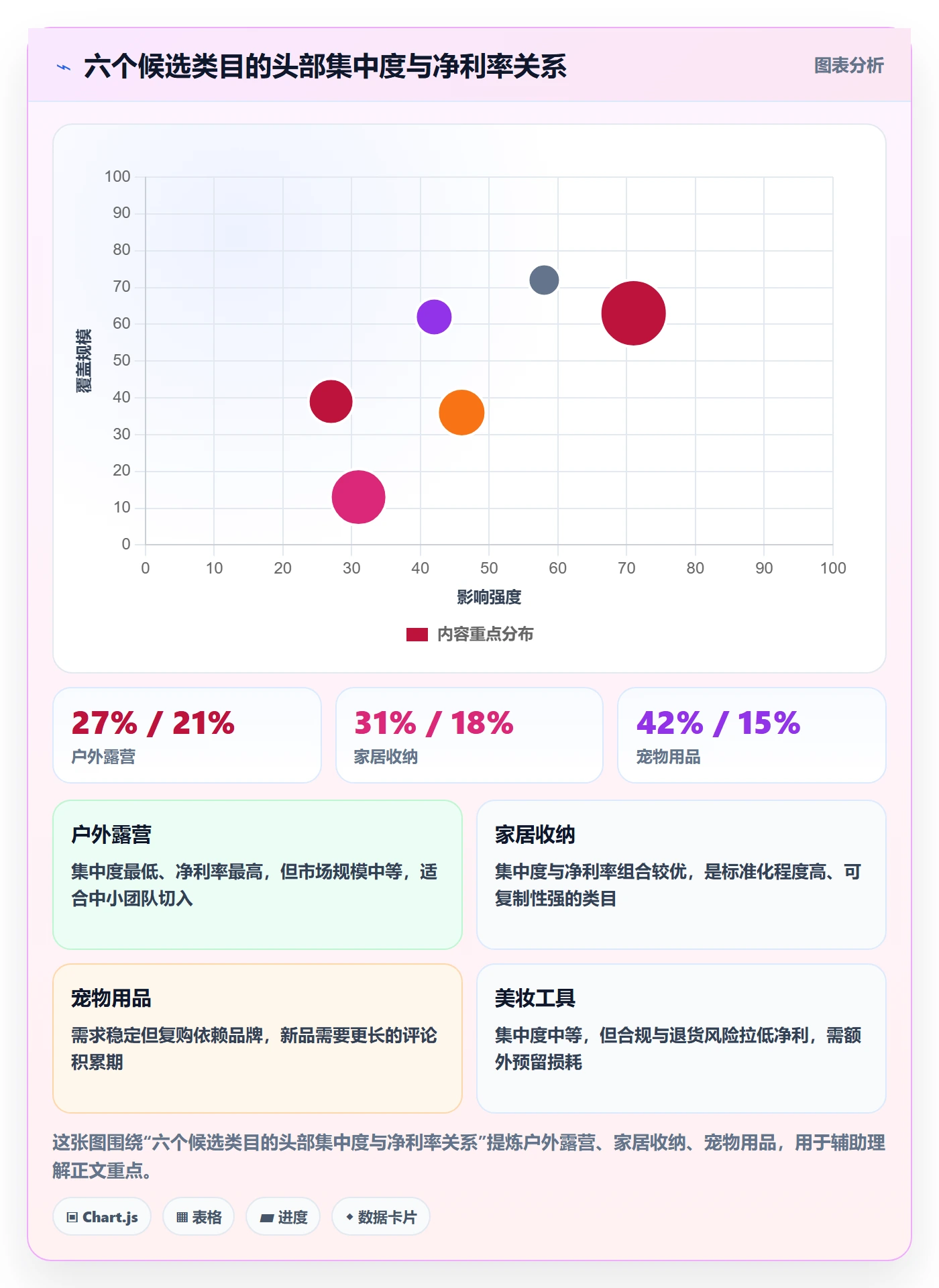 亚马逊软件执行标准：选品工具环节如何体现日常管理