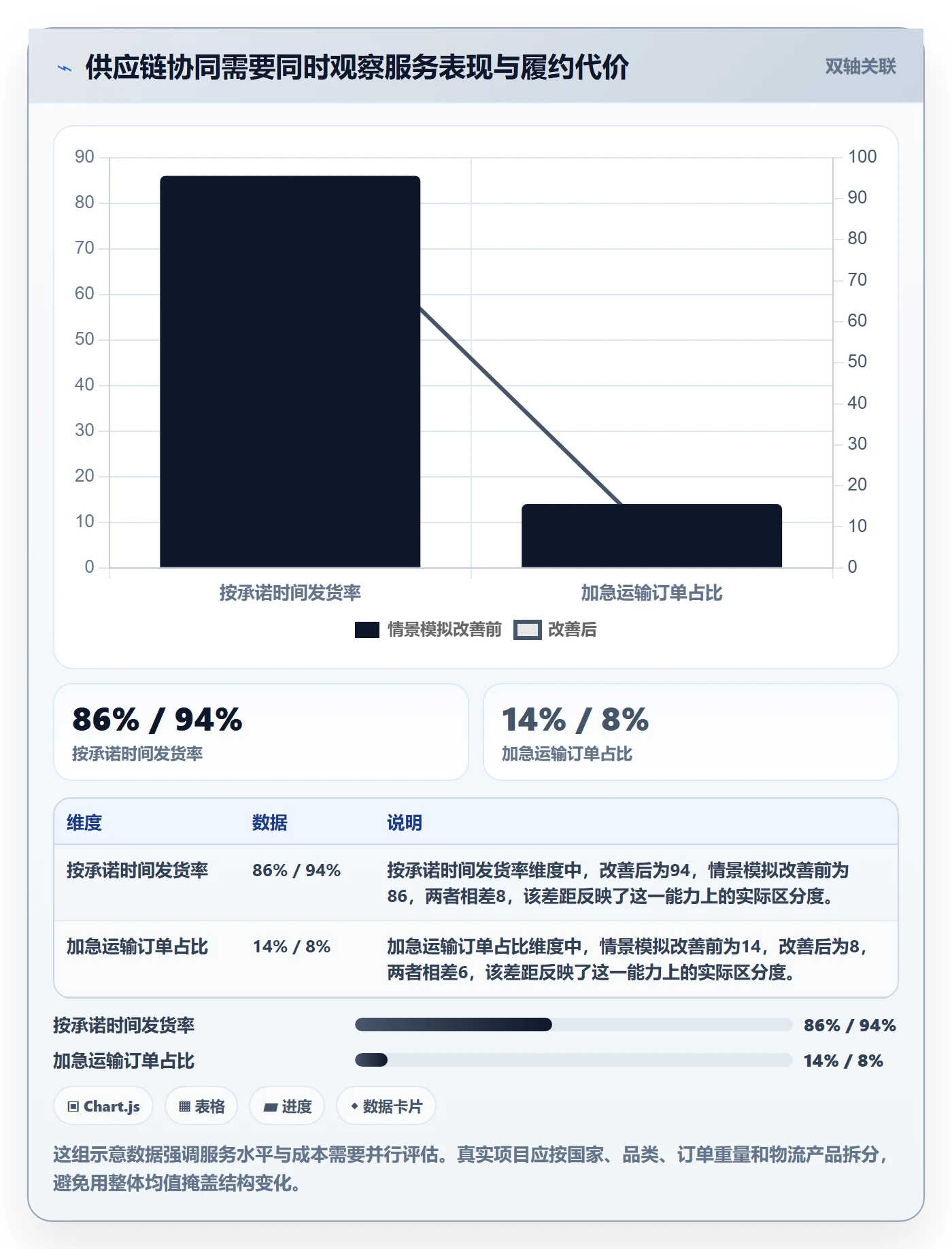 跨境电商升级方案：用供应链协同改善跨境物流