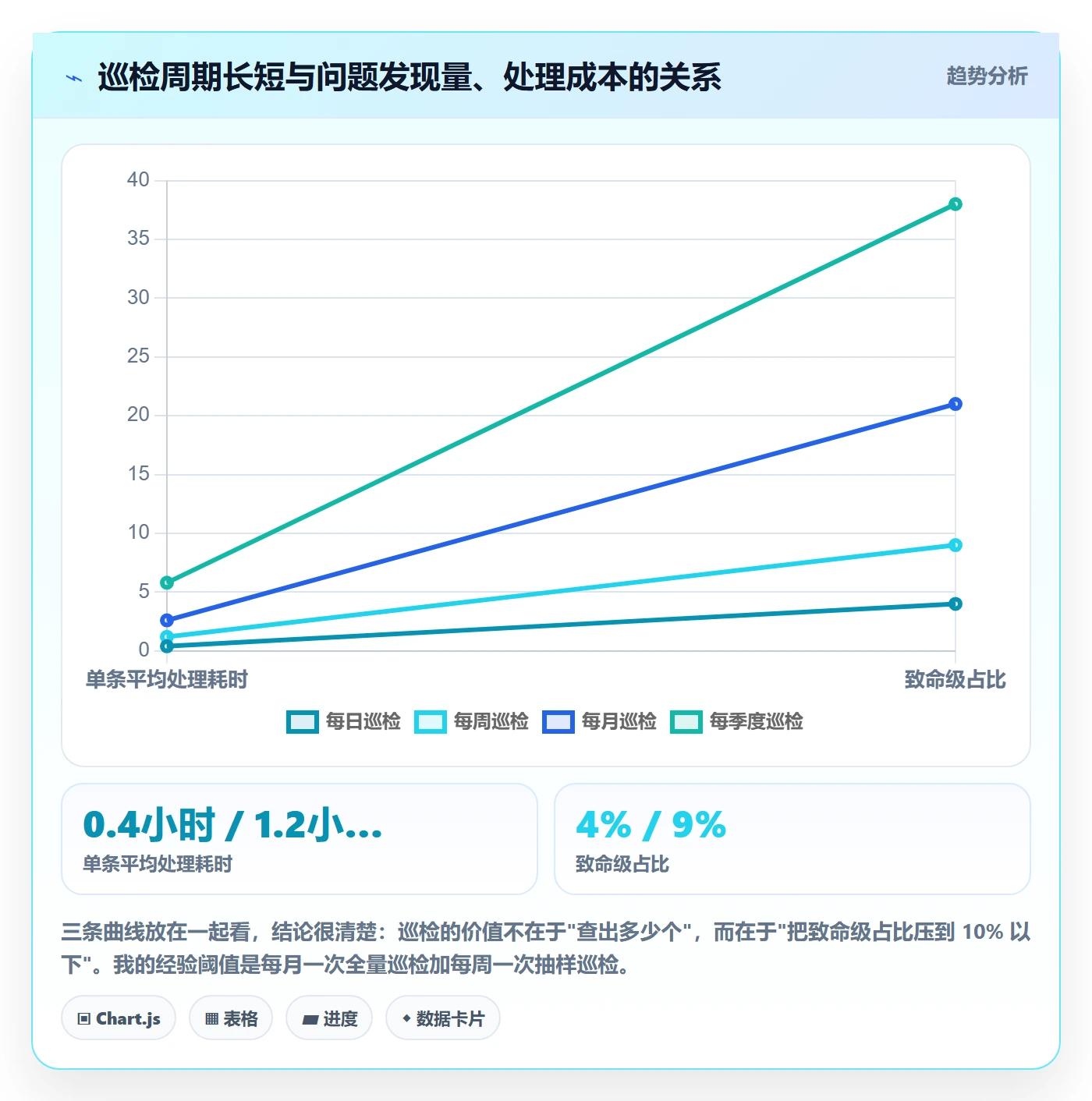 UPC码管理要点:商品绑定的风险排查如何设计