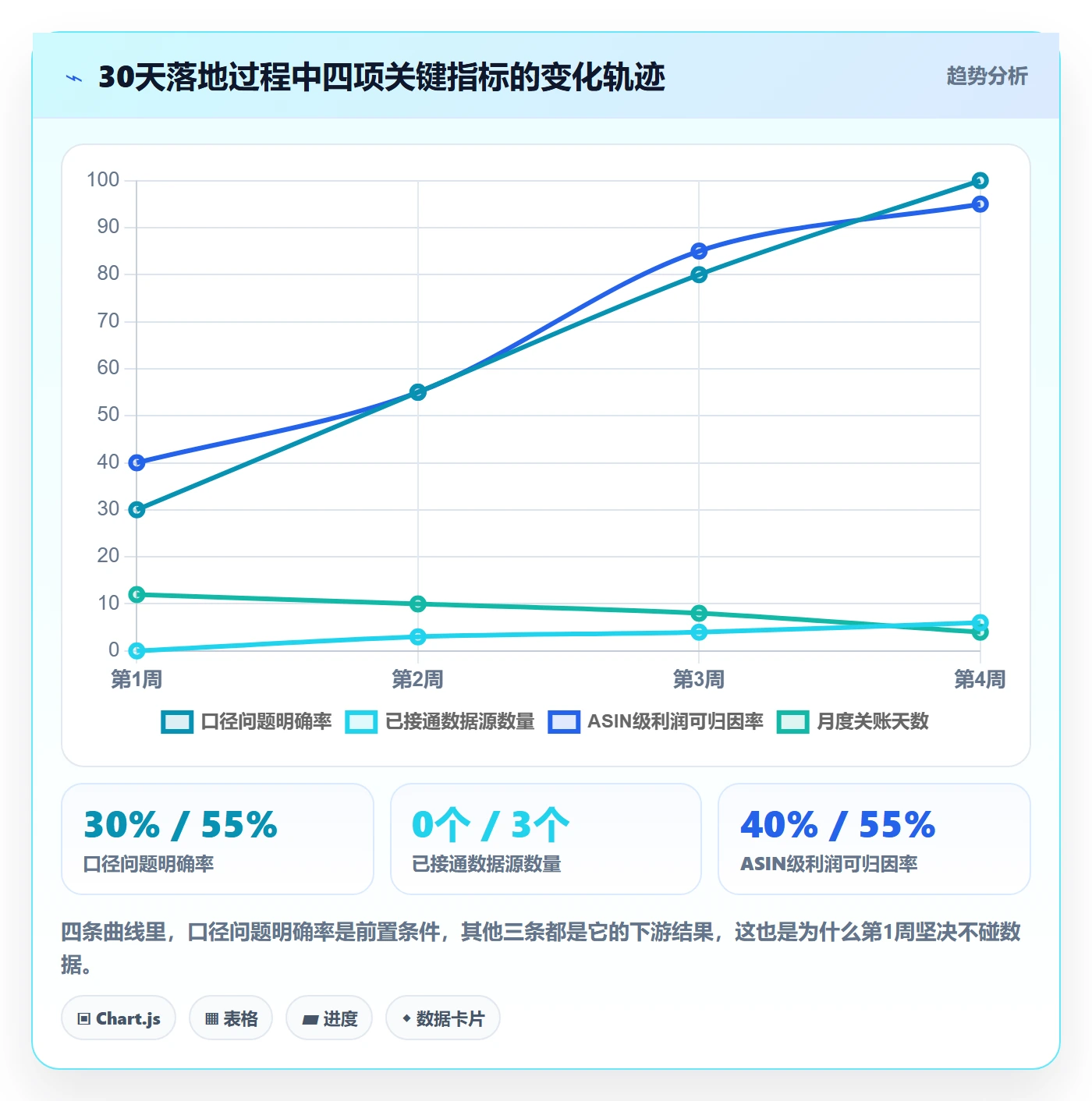 亚马逊软件工作指南:用问题清单解决利润核算问题