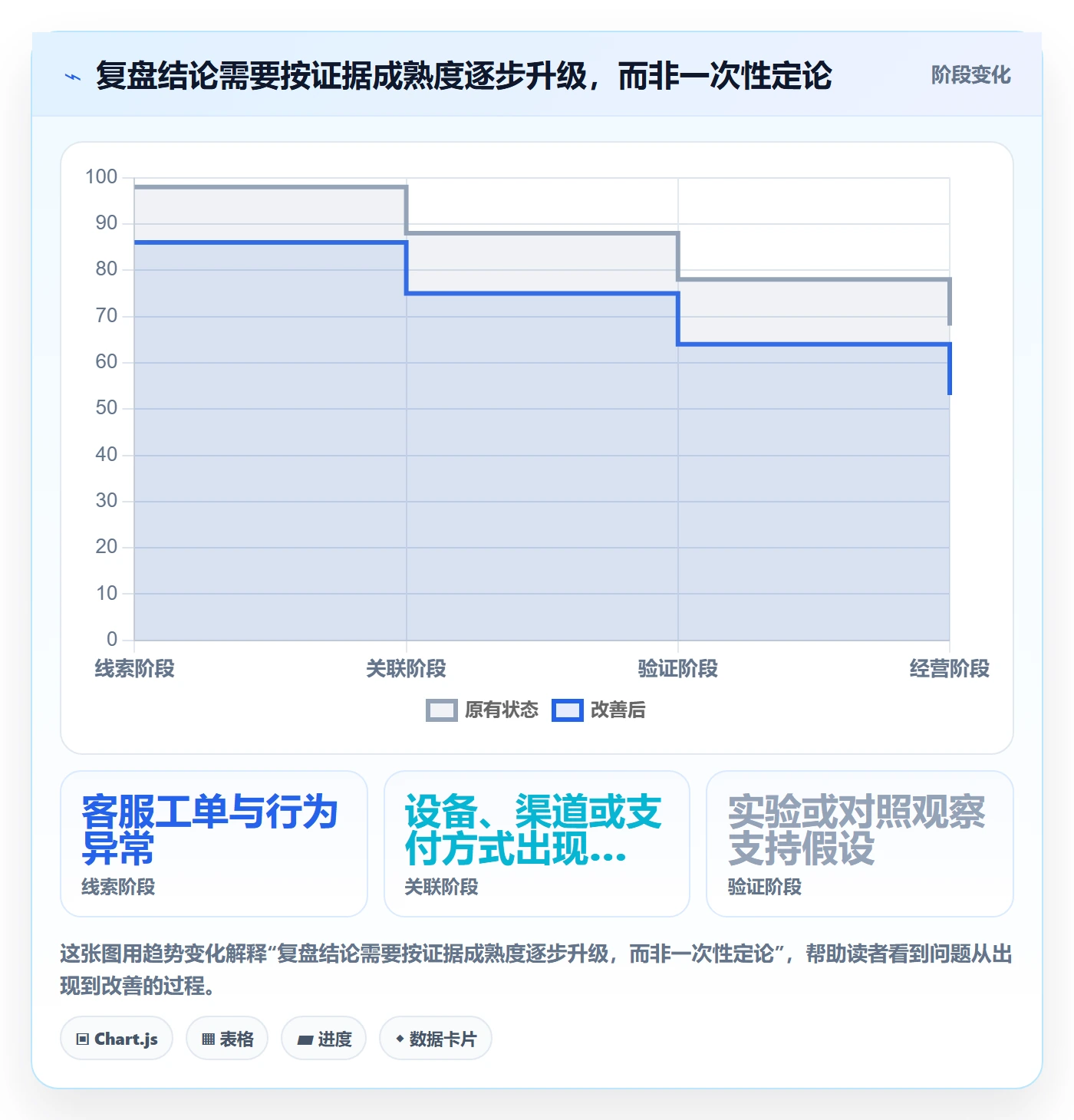 跨境电商管理要点:本地化运营的数据复盘如何设计