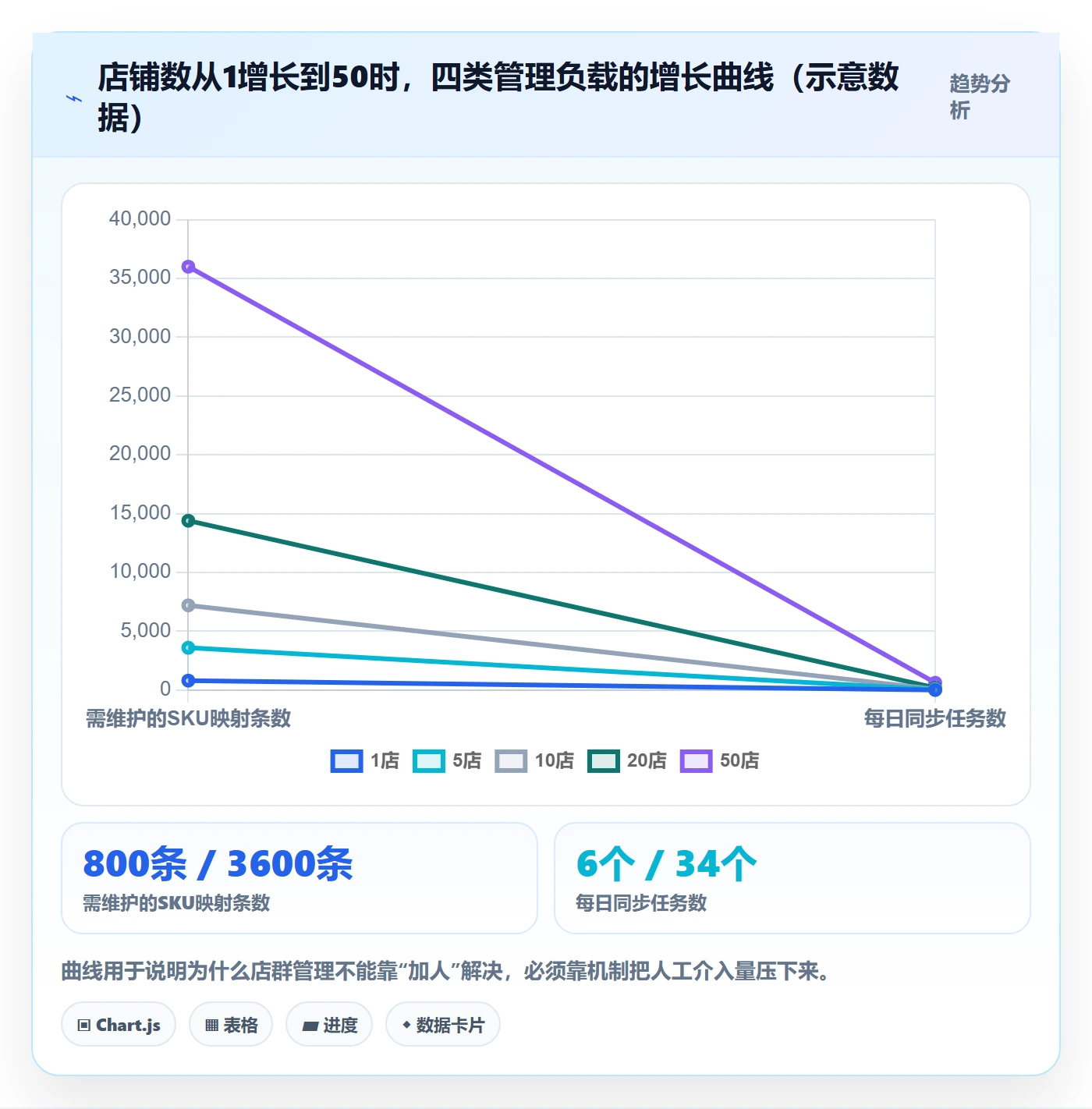 erp跨境电商避坑指南：库存管理环节的店群管理要注意什么