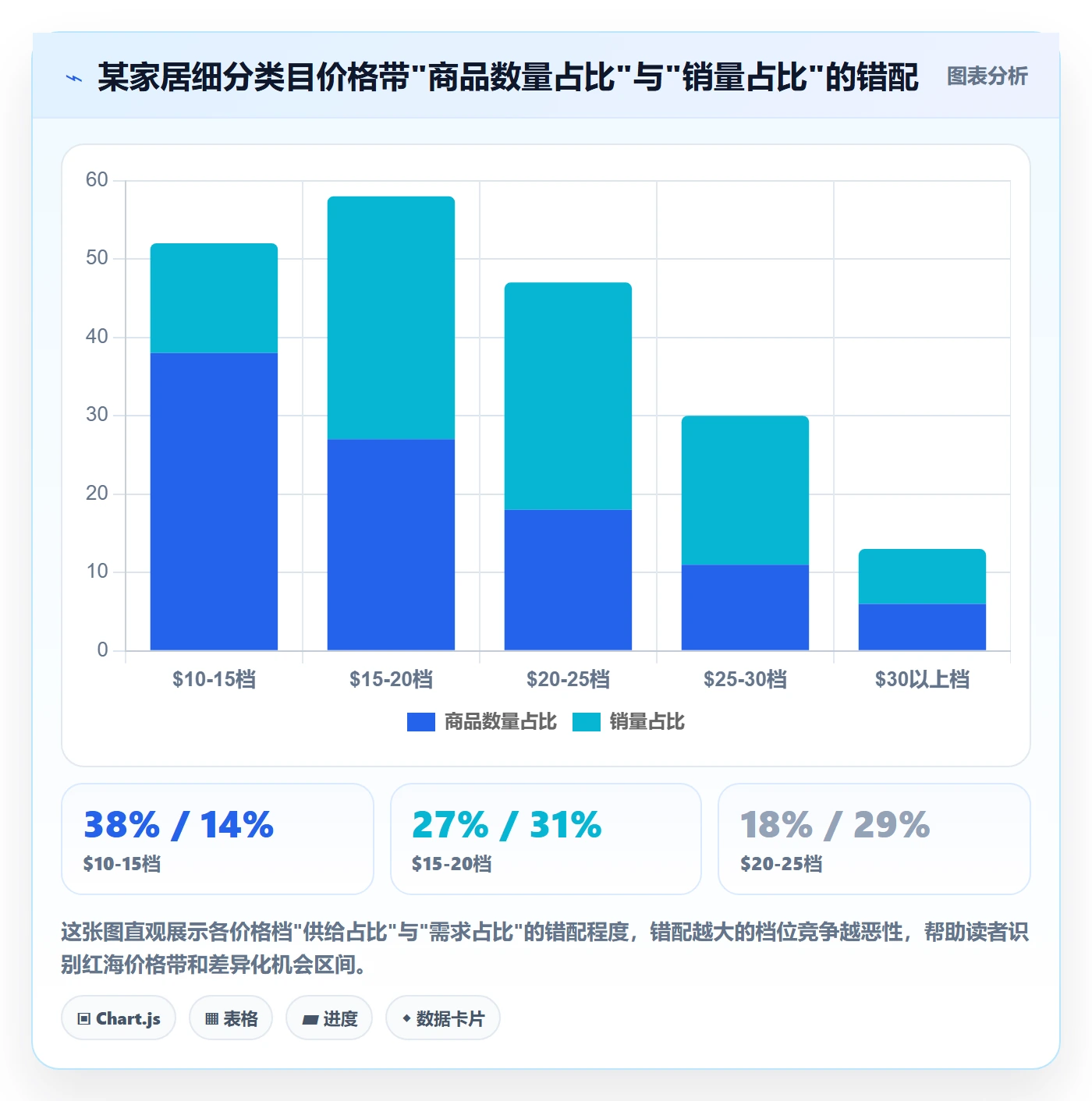 想做好商品分析，先掌握年度规划中的竞争强度