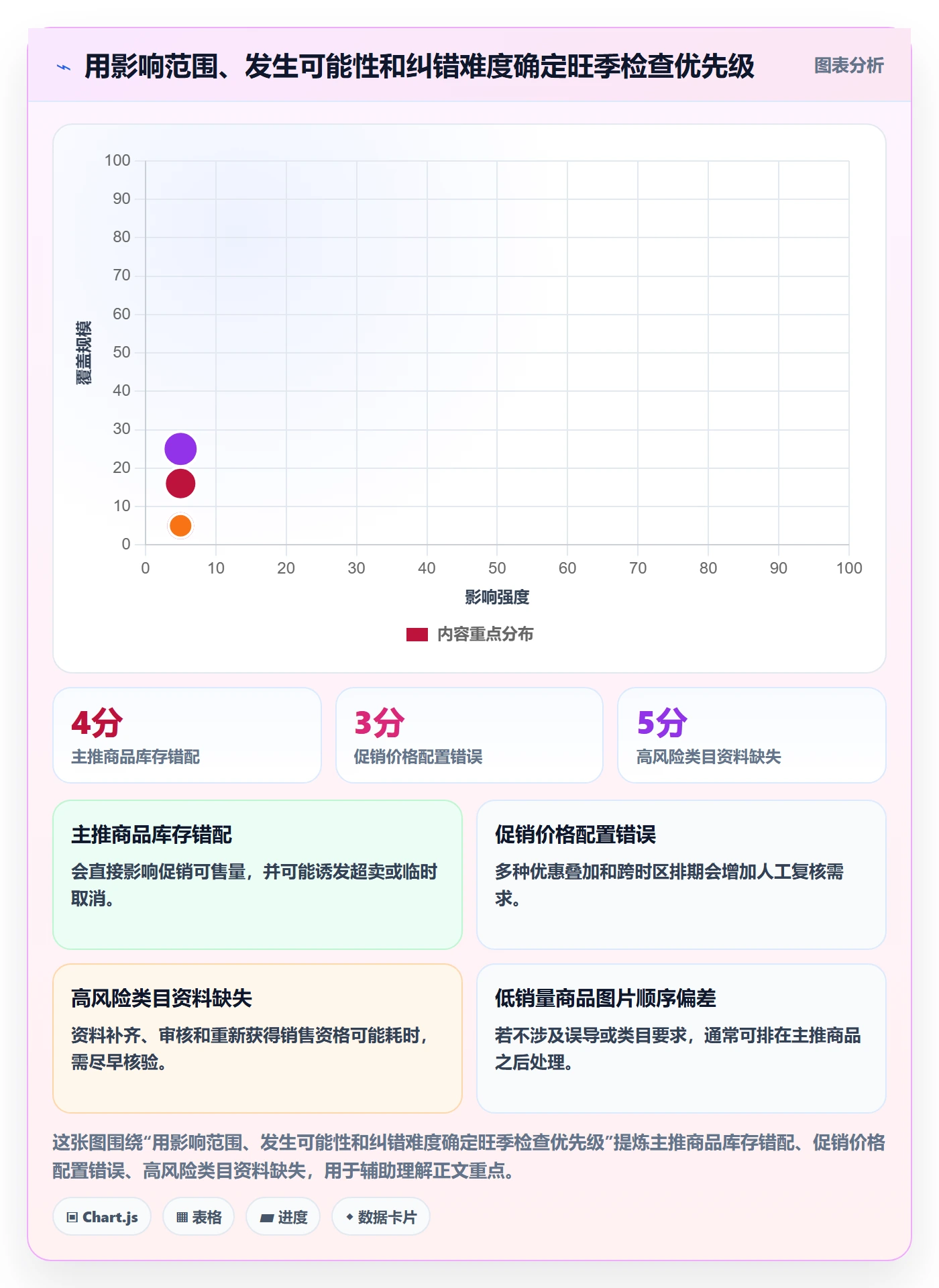 跨境电商运营框架：把平台规则纳入旺季准备